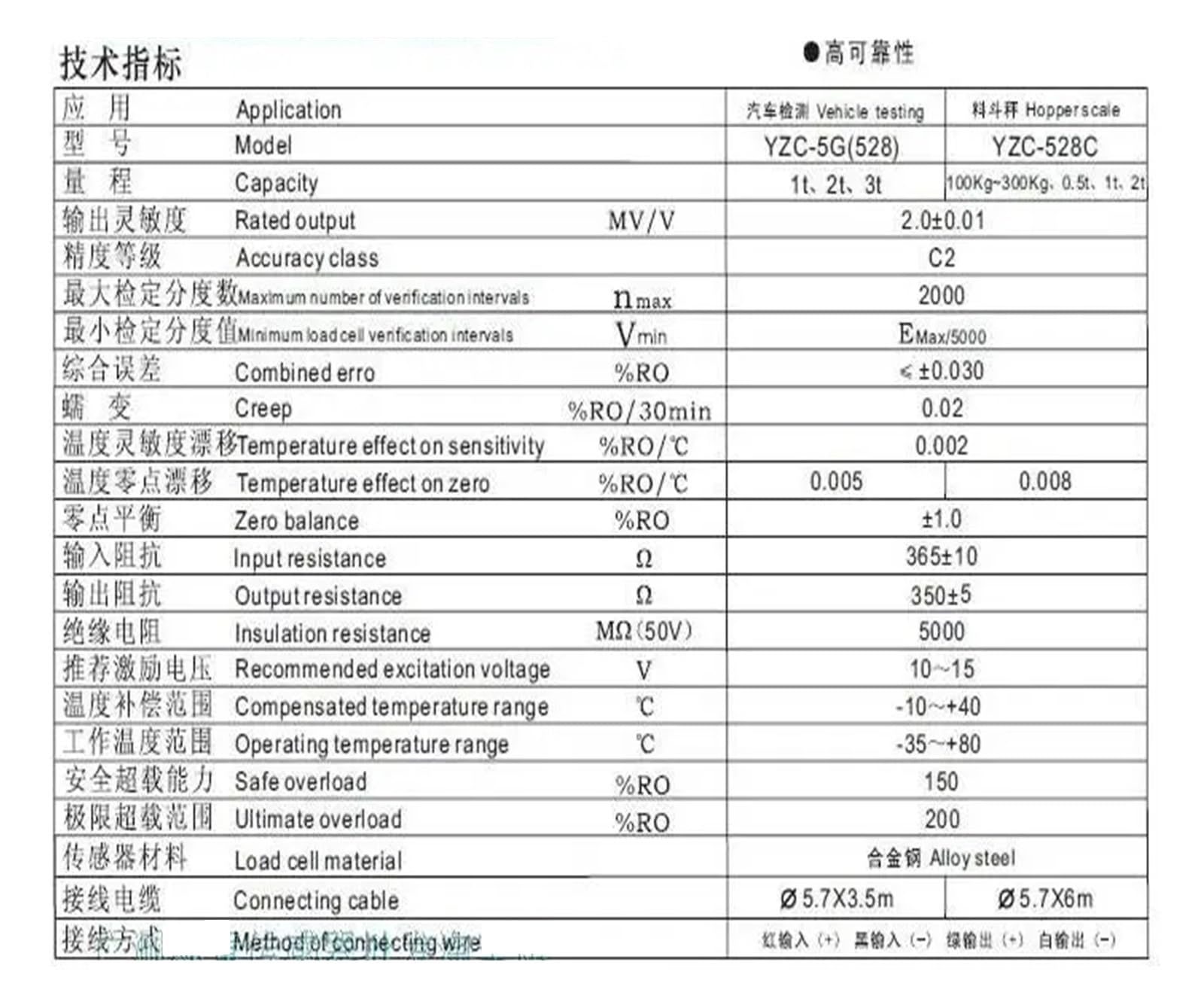 CHBMSS Tension and Compression Scale Load Cell 100 200 300 500 (Size : 200kg)