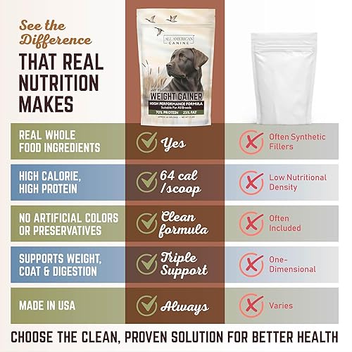 Miniatura 6 de Ganador de peso para perros, proteína en polvo para perros, suplemento alimenticio alto en calorías, ganador de peso de calidad premium, masa,