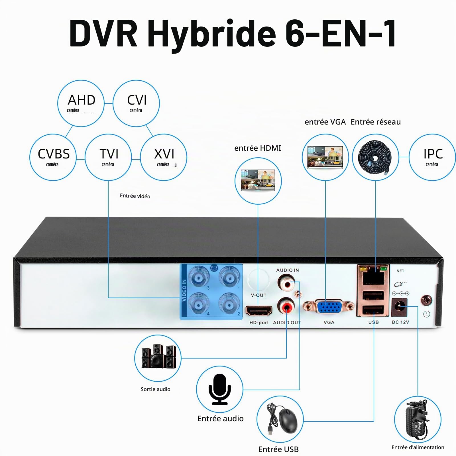 KERUI Magnetoscope DVR Aves 500 GB Disque Dur 4CH 1080P H.265+ Full HD 6-en-1 Hybride XVI AHD TVI CVBS CVI IP pour Camera Exterieure, Enregistreur Numérique de Vidéosurveillance Surveillance 24/7