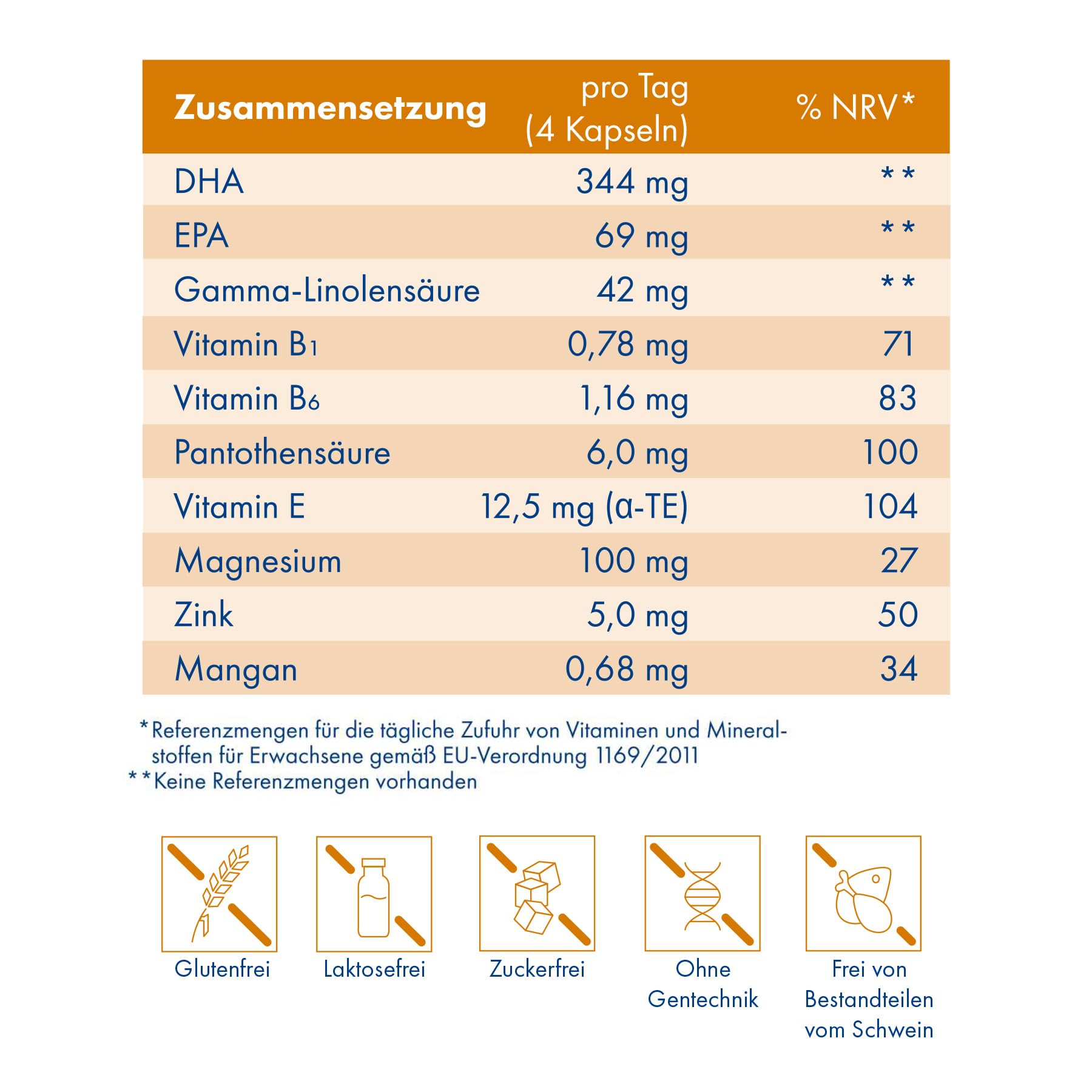 FOKUS IQ - Omega-3 und 6 und Vitamin-Mineralstoff Komplex für Konzentration und geistige Leistungsfähigkeit* (Packung mit 2)