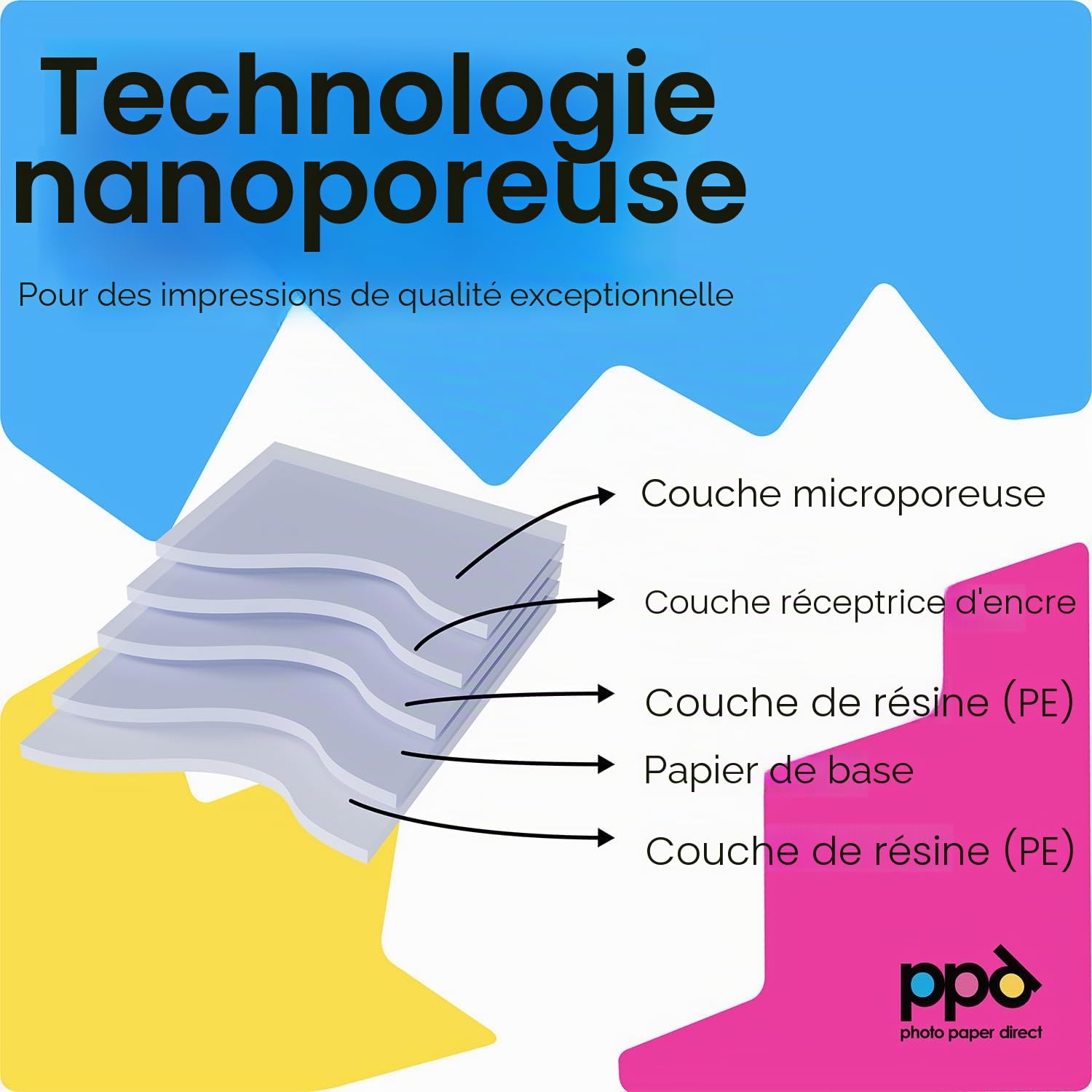 PPD A3 x 50 Feuilles Papiers Photo Super Premium Satiné, Fort Grammage 280g, Jet d' Encre, Séchage Rapide, Microporeux, Résistant à l'eau PPD-22-50
