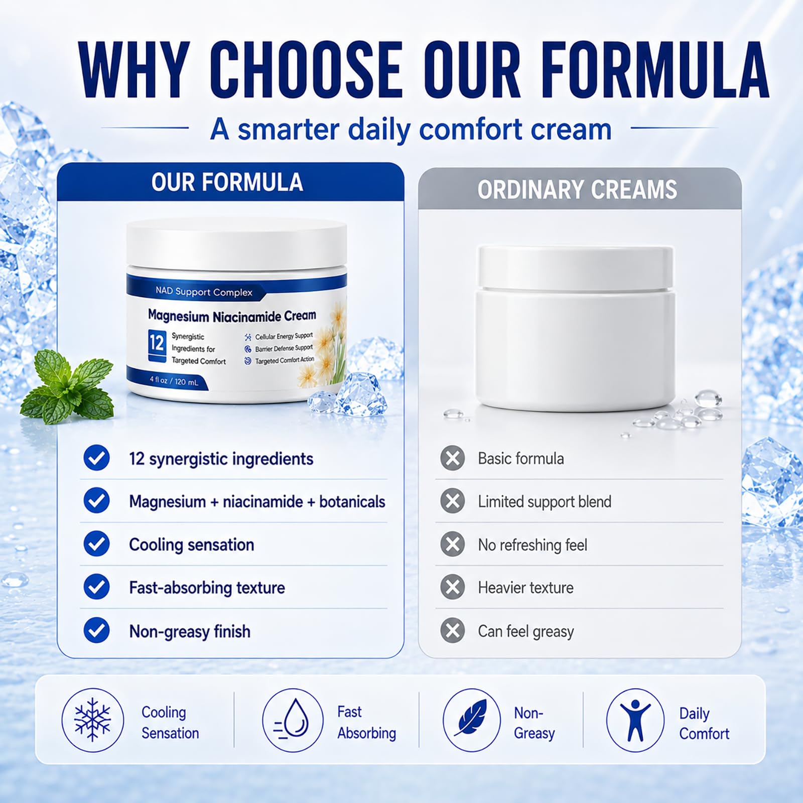 Magnesium Niacinamide Relief Cream -Fast Acting Cooling Formula, 12 Ingredients for Muscles, Joints, Neck, Low Back, Knee, Foot, Fast Absorbing, Non-Greasy Formula, 4 oz (1) — Amazon image 4