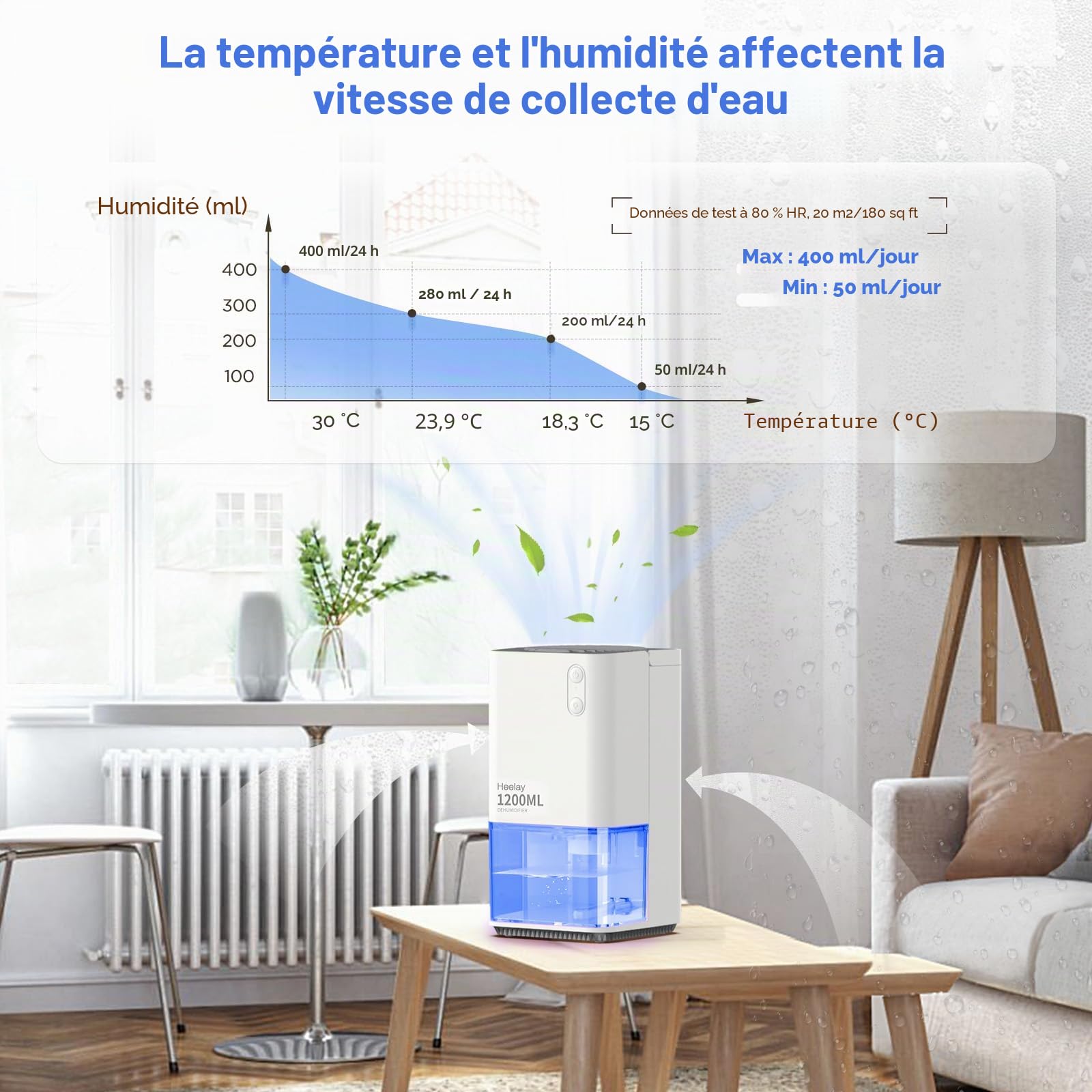 Déshumidificateur,1200ML Petit Déshumidificateur électrique à économie D'énergie de,Portable,Ultra Silencieux,Arrêt Automatique, éclairage 7 Couleurs,Pour Salle de Bain,Idéal pour 5–10 m²
