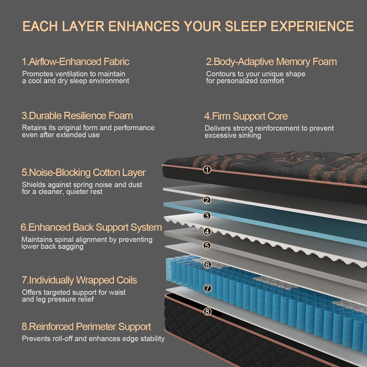 Duchessz 12" Twin Size Mattress in a Box - Medium Firm Gel Memory Foam Hybrid with Pocket Springs for Maximum Support & Pressure Relief