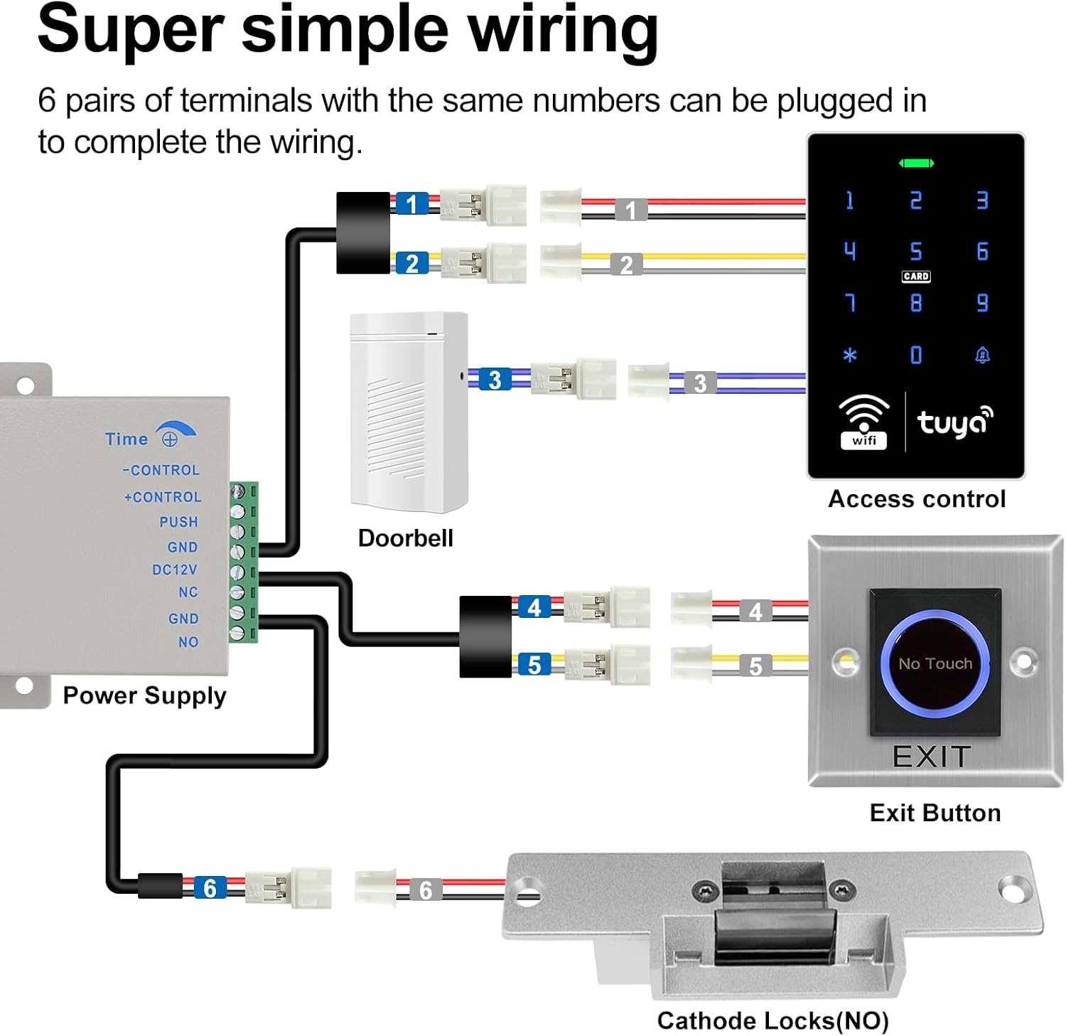 Tuya Smart Access Control System, Wireless Entry System with 280KG Magnetic Lock & RFID Key Fobs,No Wiring DIY Installation, Remote Control, for Home Gate/Business Security