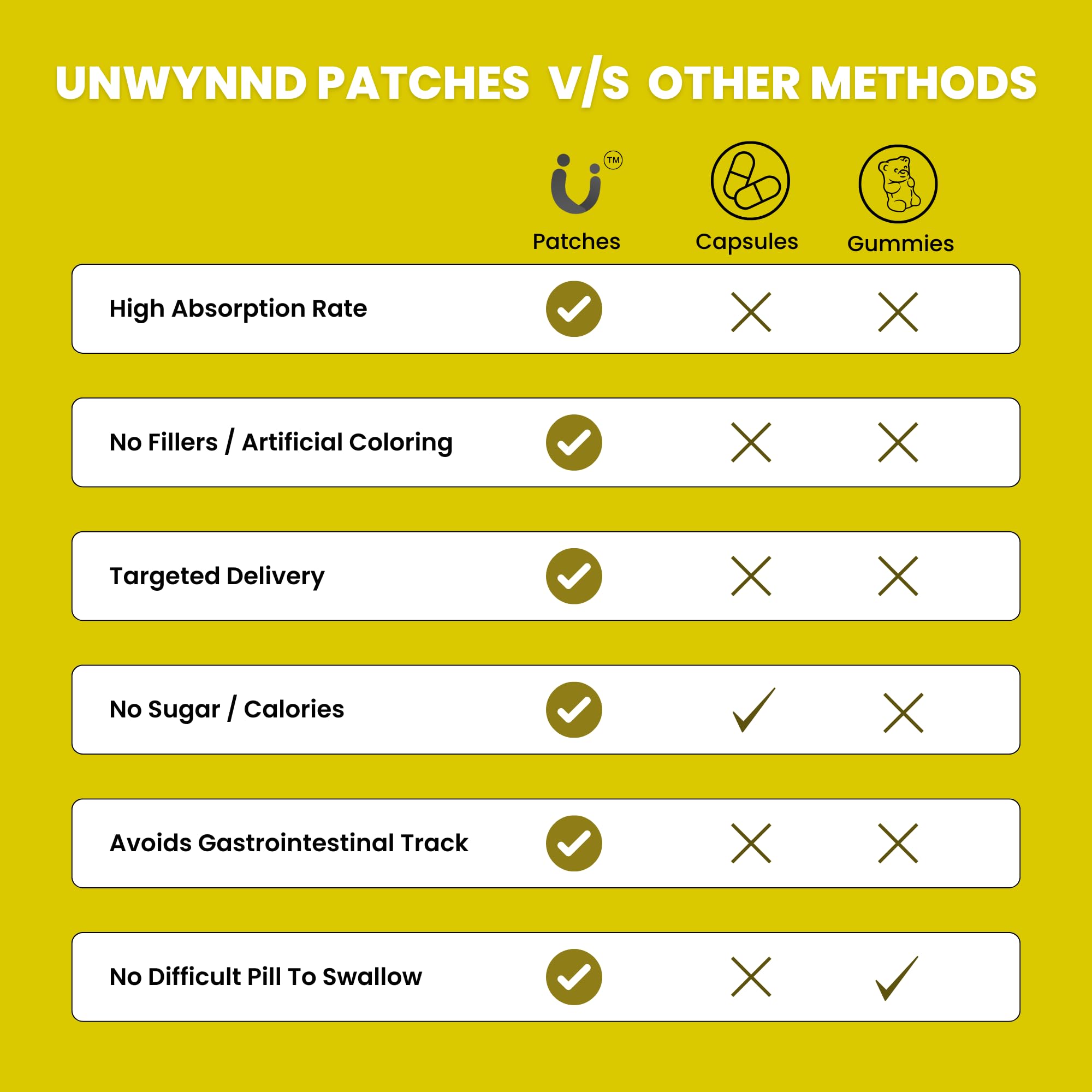 Unwynnd Multivitamin Patches for Men & Women | Boosts Energy, Immunity, Bone & Heart Health | Comprehensive A-Z Multivitamins & Minerals | Skin-Friendly, Easy-Use, & Veg | 30 Patches — Amazon image 7