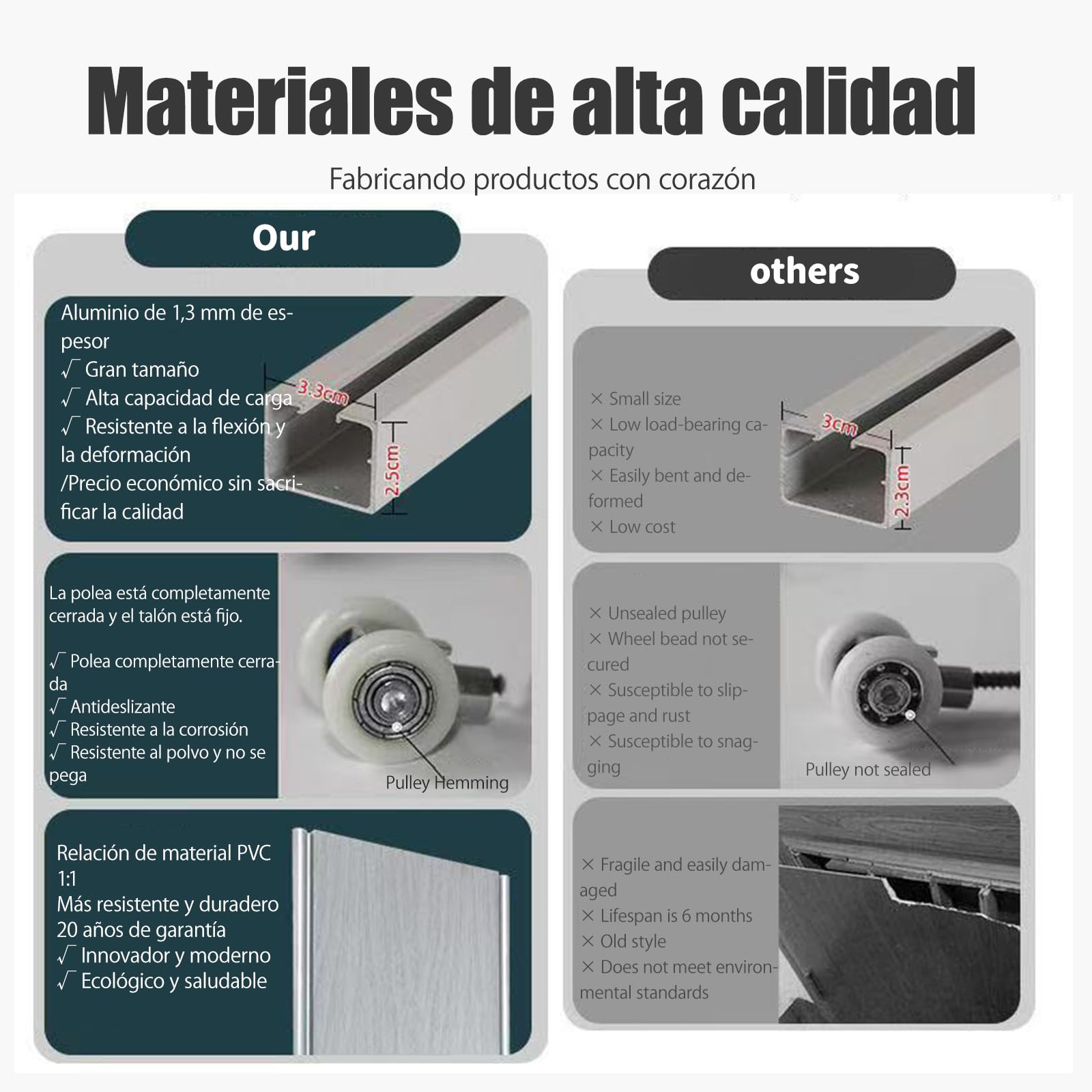 Puerta Plegable, Puertas Plegables Blancas Cerradas Estilo Acordeón, Divisores de Ambientes para Cocina y Baño, para Cocina Lavadero Armario, Fácil instalación, Blanco（W×H:145×203cm）