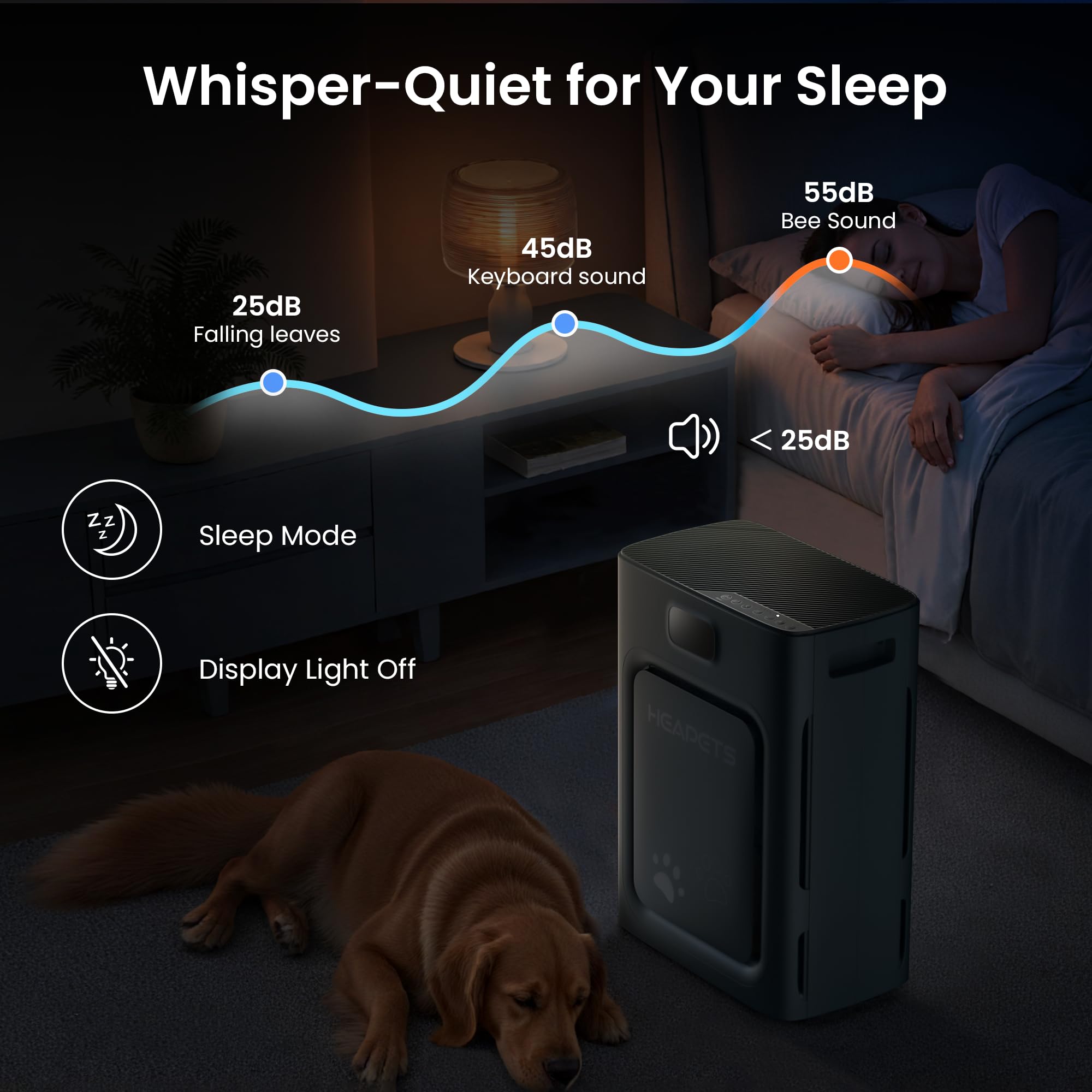 Purificador de aire para mascotas para el hogar, habitación grande, 2500 pies cuadrados, filtro HEPA H13 de doble cara con prefiltro lavable, absorbe la caspa del pelo de mascotas, alergias, humo y