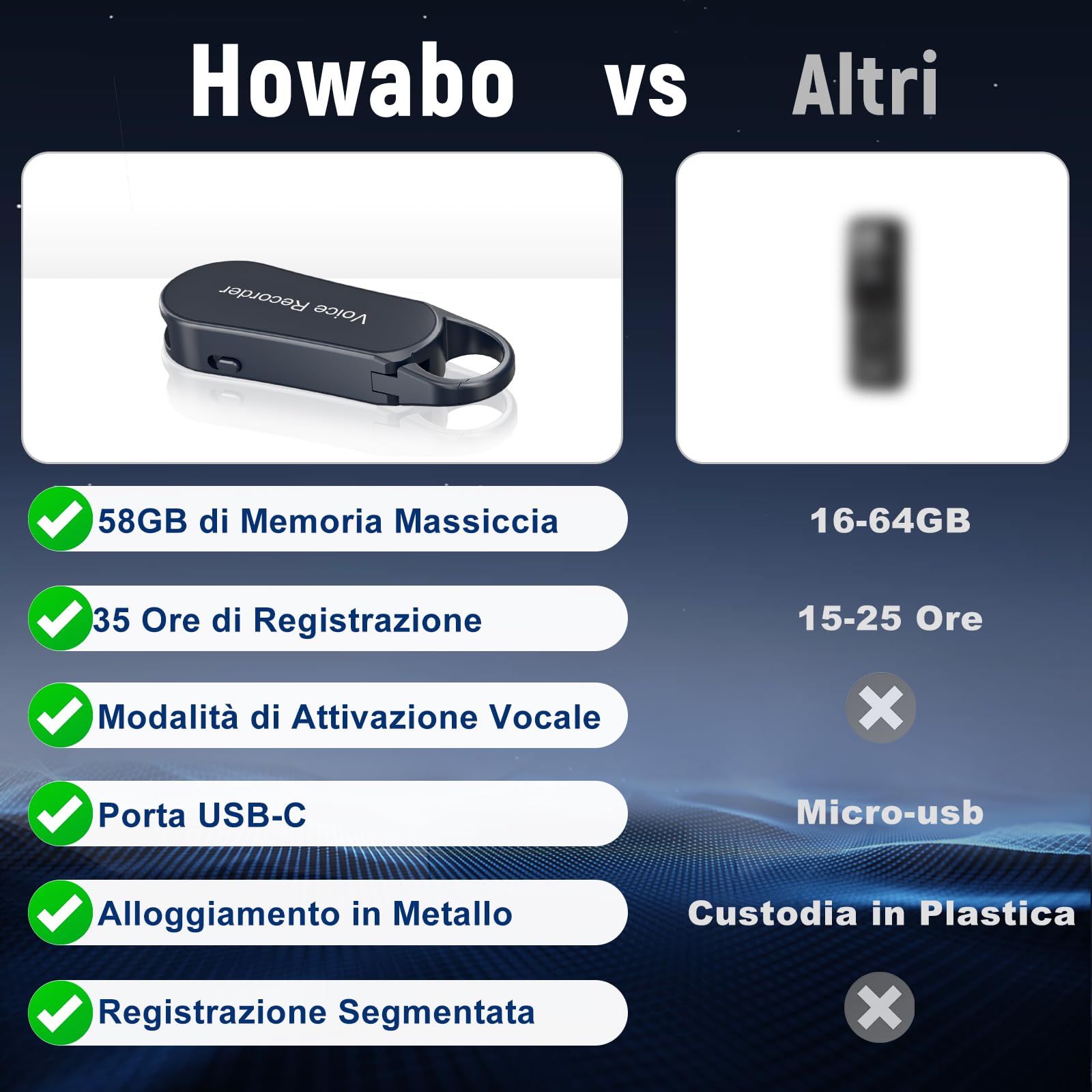 Registratore Vocale Mini–Design a Portachiavi, 35 Ore di Registrazione, Custodia in Metallo, Audio Hi-Fi 1536KBPS, Registrazione con un Solo Tasto, Registratore Attivato per Riunioni... (58GB)