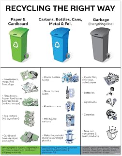 NYC Trash/Garbage Recycling Signs - Local Law No. 87 of 1992-11" x 14" PVC Sign (Paper, Plastics, and Garbage)