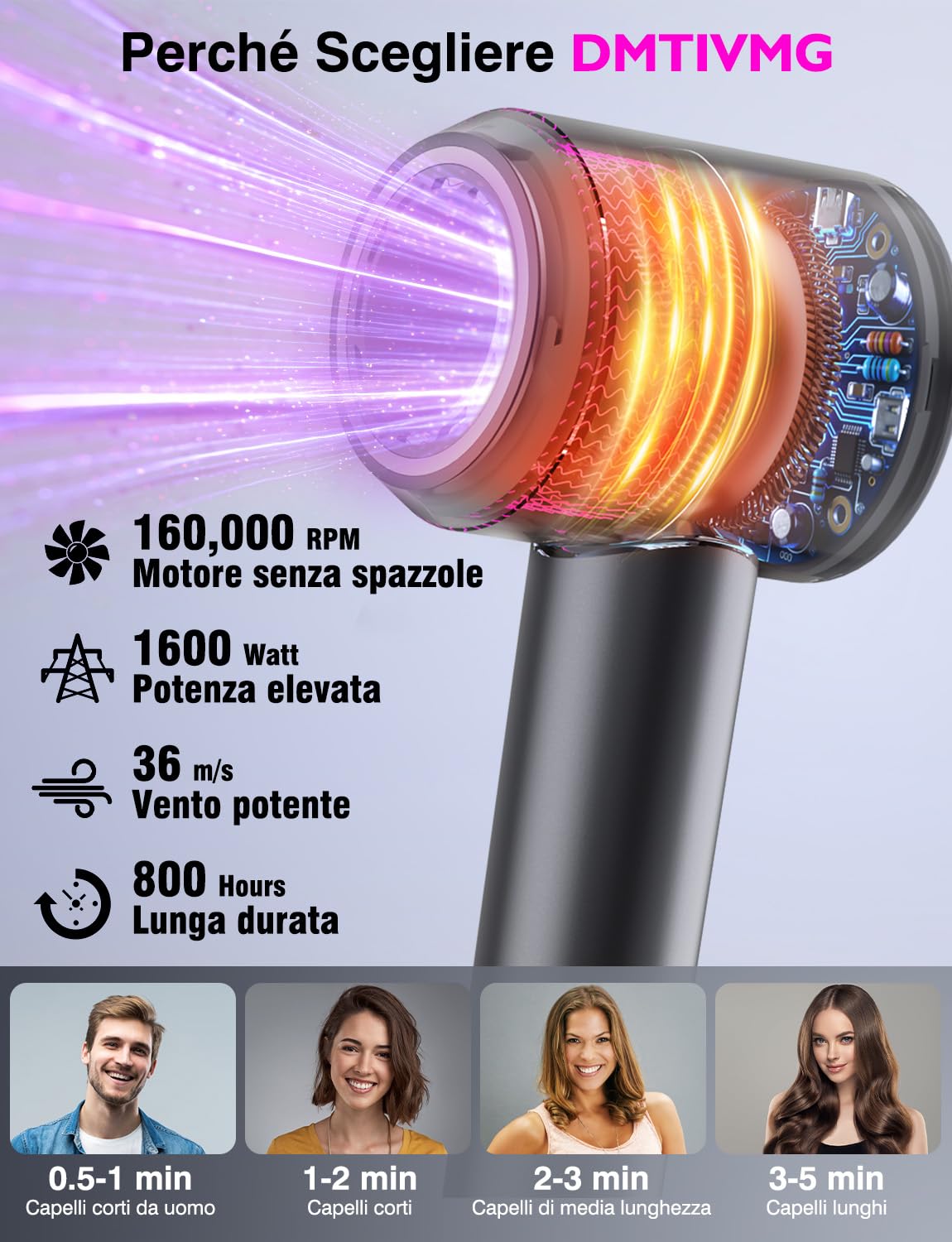Asciugacapelli Ionico 1600W Phon Capelli Professionale 500 Milioni Ioni Negativi 12 Modalità 4 Temperature 3 Velocità del Vento 160000 RPM Motore Senza Spazzole 2 Accessori Magnetici