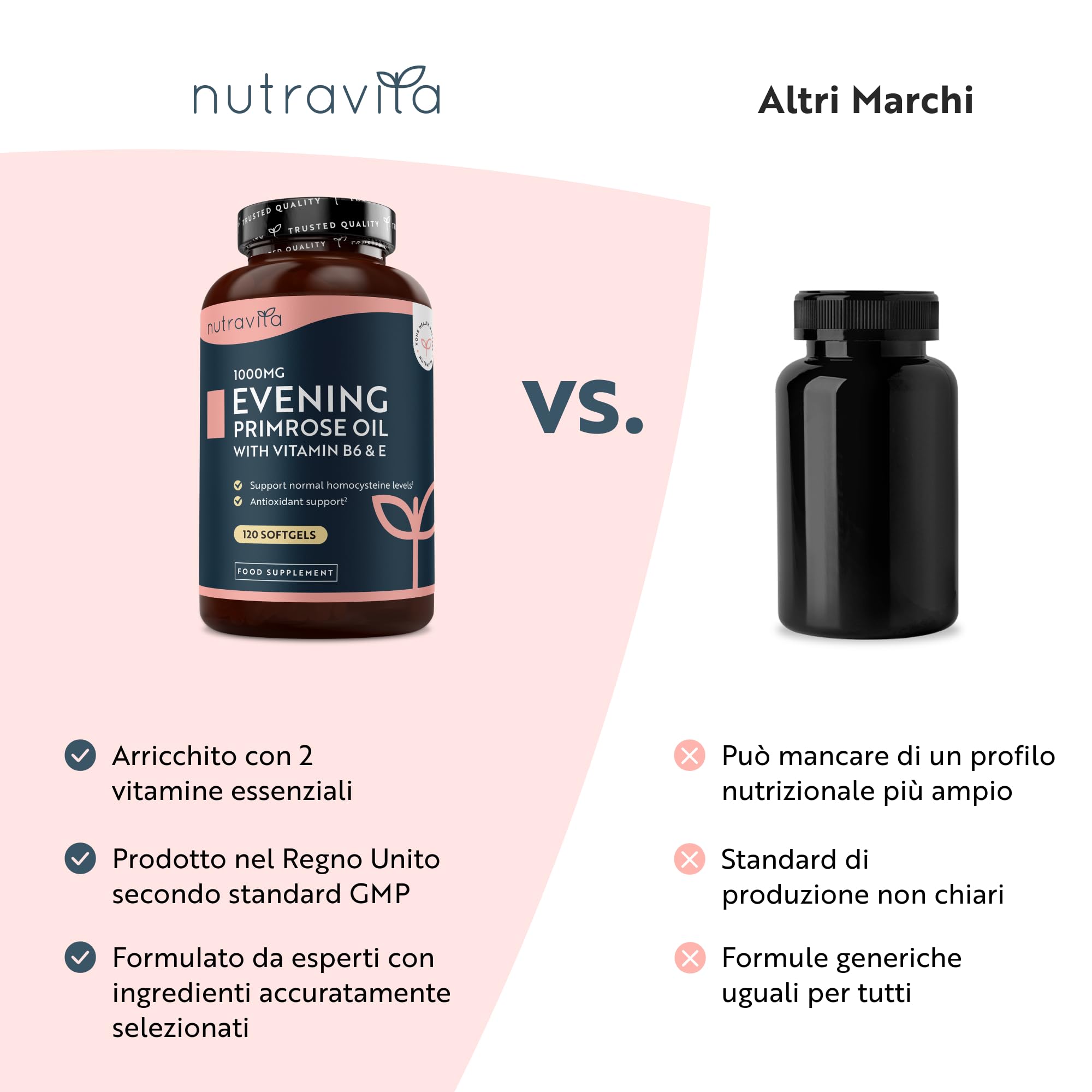 Nutravita Olio di Enotera 1000 mg con Vitamina E & B6 – 120 Capsule Molli ad Alta Potenza – Ricca Fonte di Omega 6 e GLA - Contribuisce al Mantenimento della Pelle Normale