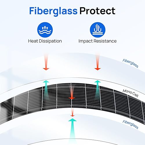 Miniatura 8 de ECO-WORTHY 2 paneles solares flexibles de 130 vatios (260 W) 12BB, 23.5% de alta eficiencia, impermeable, monocristalino, ligero, panel solar para