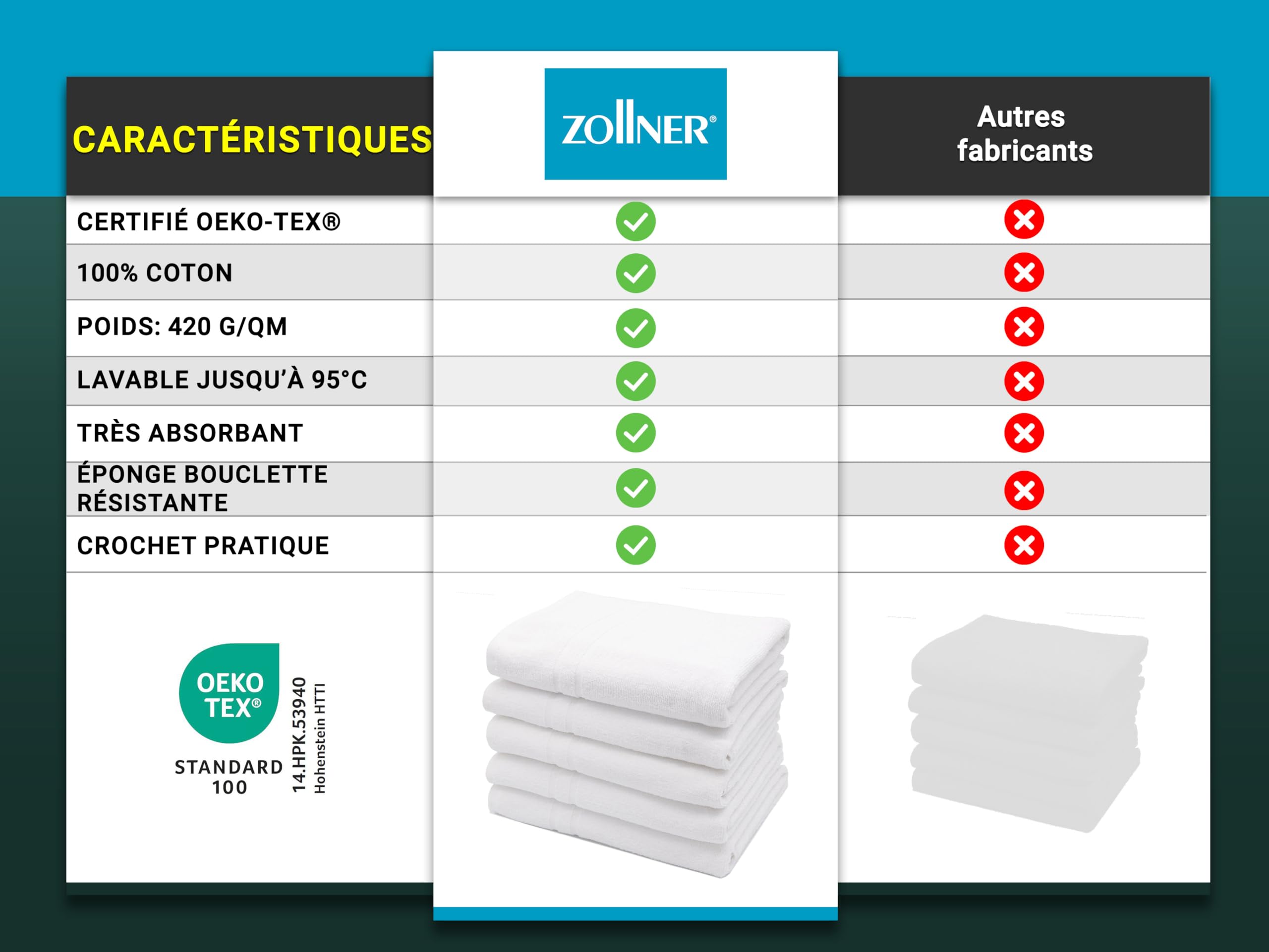 ZOLLNER Lot de 5 Serviettes de Douche en 70x140 cm - Coton - Éponge torsadée Haut de Gamme - Blanc - Qualité hôtelière - Certifié Oeko Tex®