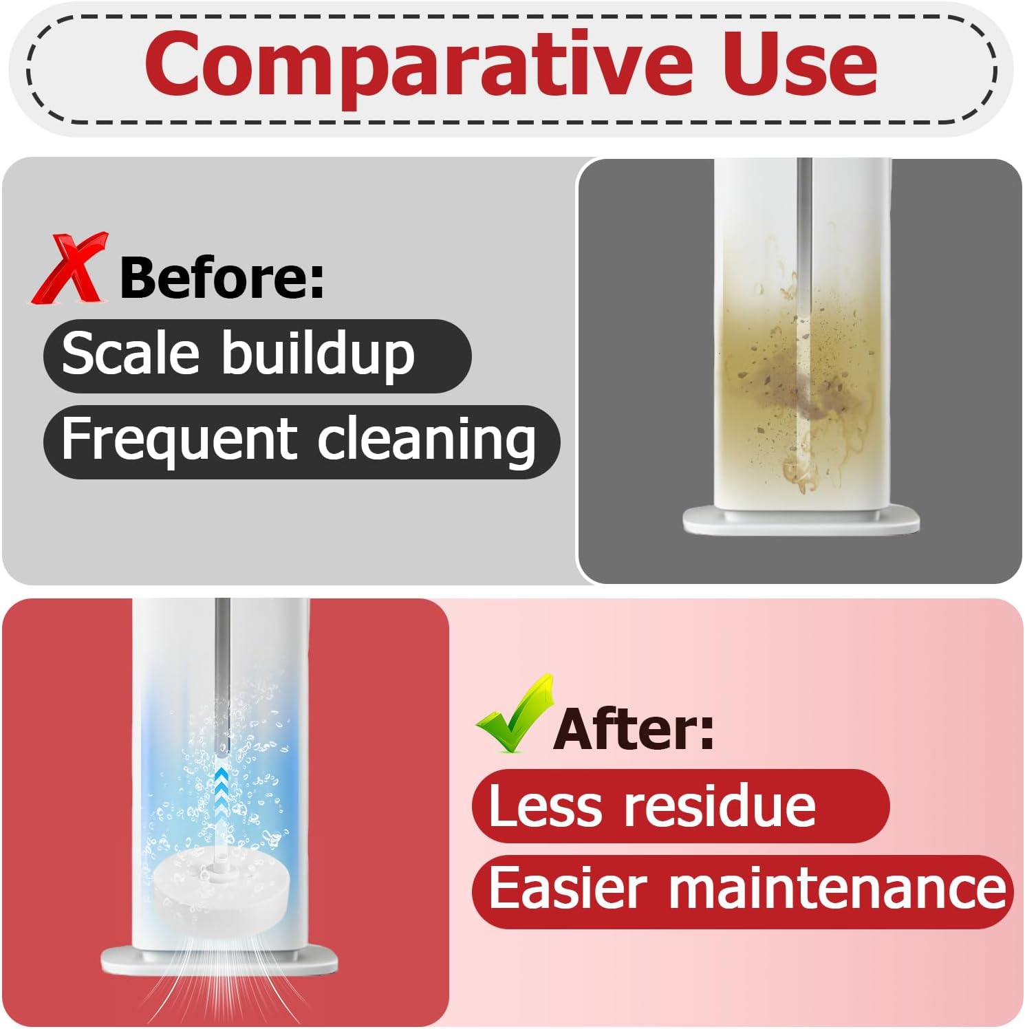 6 Pcs Scale-Inhibitor Cartridge Compatible with DREO HM735S | Demineralization Filter