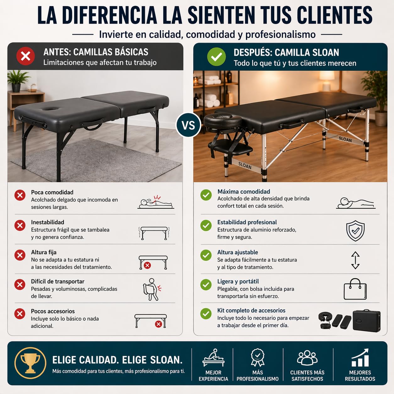 Sloan Camilla de Masaje Profesional de Aluminio – Plegable y Portátil – Altura Ajustable – Tapizado Resistente al Agua y Aceites – para Fisioterapia, Estética y Rehabilitación