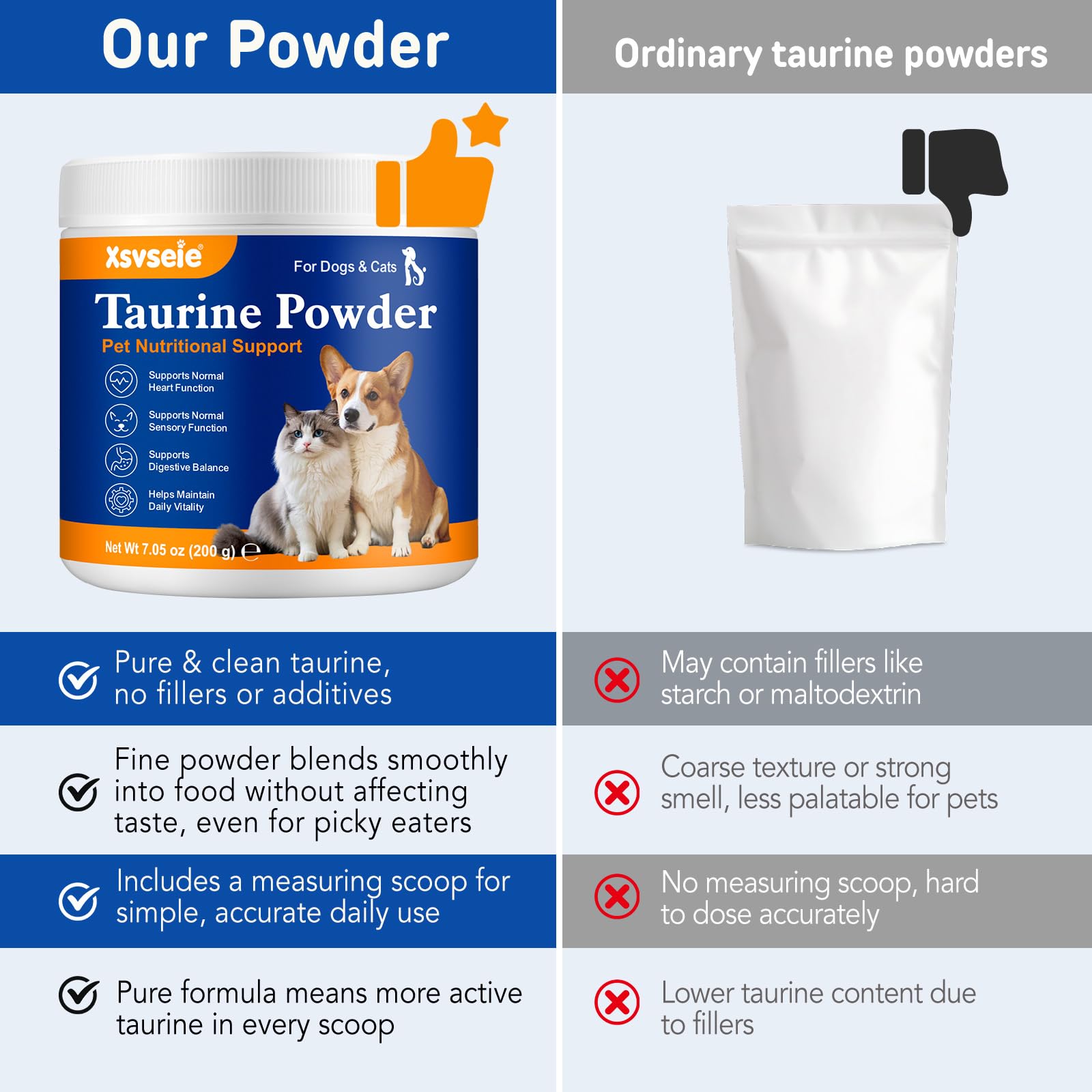 Taurina para Gatos, 200g Pura Garra Pure Taurina Gatos, Mantener la Retina, el Sistema inmunológico y el metabolismo, Mantener la función cardíaca y el Sistema Cardiovascular