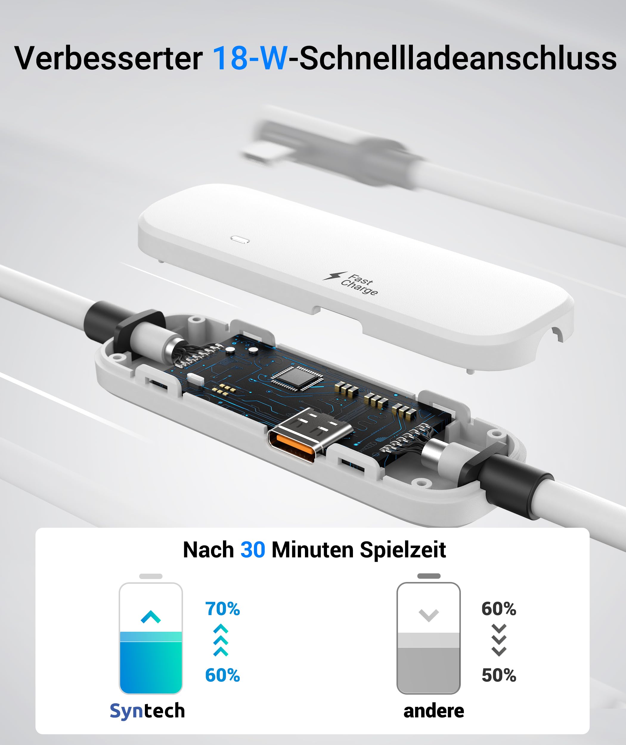 Syntech Link Kabel mit Ladefunktion 5M Kompatibel mit Oculus/Meta Quest 3/3S Zubehör, Quest2/Pro Link Kabel für PC/SteamVR mit erweitertem Ladeport, USB 3.0 A zu C VR Ladekabel