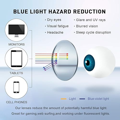 Miniatura 6 de Gafas de bloqueo de luz azul para ordenador  Gafas de juego cuadradas para mujeres y hombres Anti Eyestrain Reading Gaming Glasses