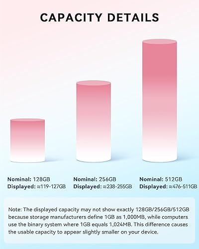 Miniatura 9 de Apple MFi - Unidad flash de 128 GB con certificación MFi para iPhone, memoria USB para fotos, videos, unidad de salto de alta velocidad compatible