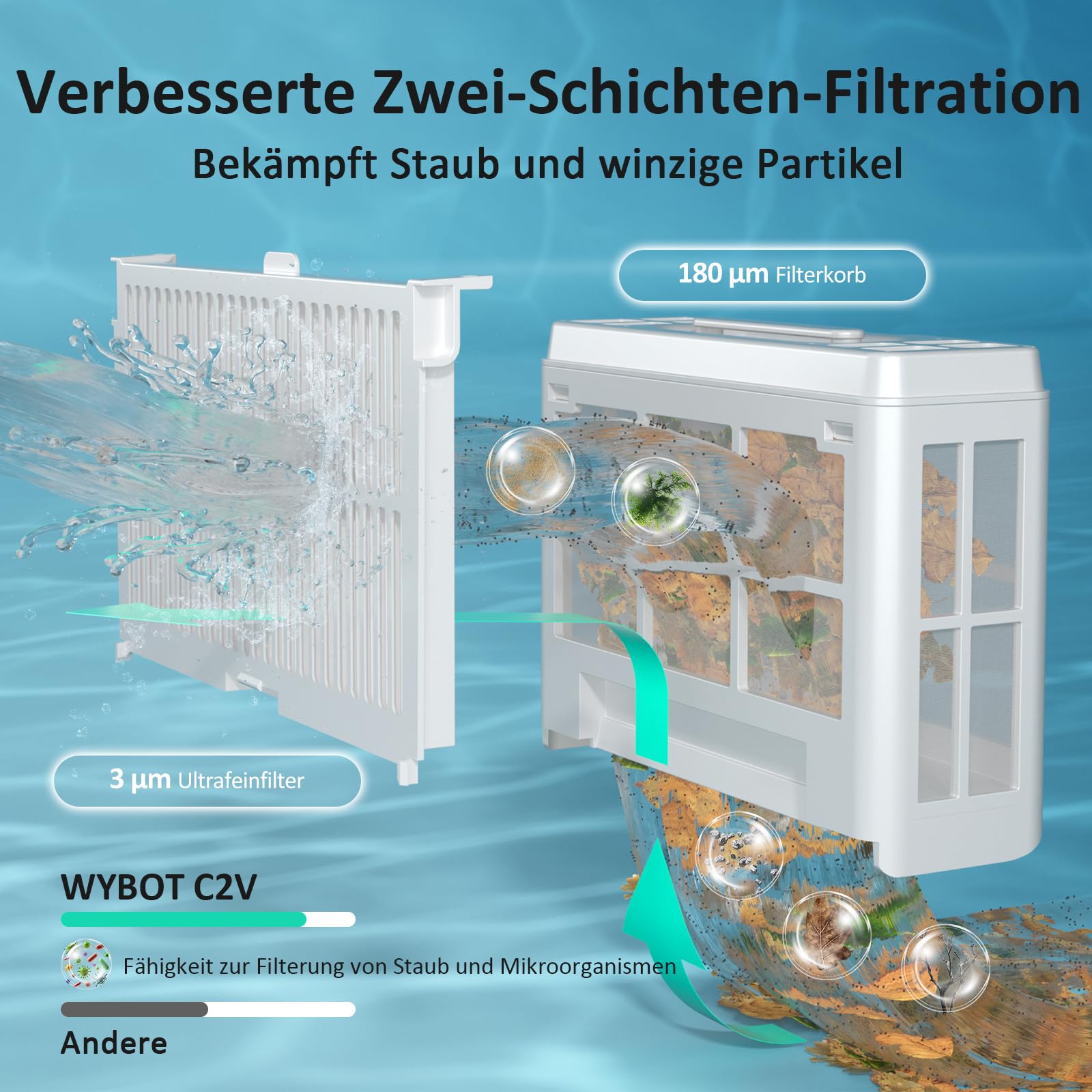 WYBOT C2 Vision AI, bezprzewodowy robot basenowy z akumulatorem, podłoga i ściana, dwuwarstwowa filtracja, wydajny odkurzacz, do basenów do 180 ㎡ (biało-zielona)
