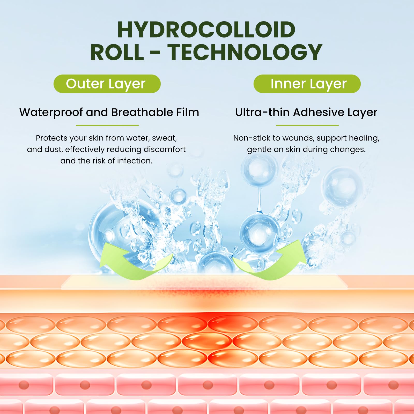 Bukihome Hydrocolloid Roll (6,5cm x 5m) - Apósitos hidrocoloides rollo autoadhesivos para ampollas, quemaduras y cuidado del acné, se cortan a medida, ultraabsorbentes e impermeables