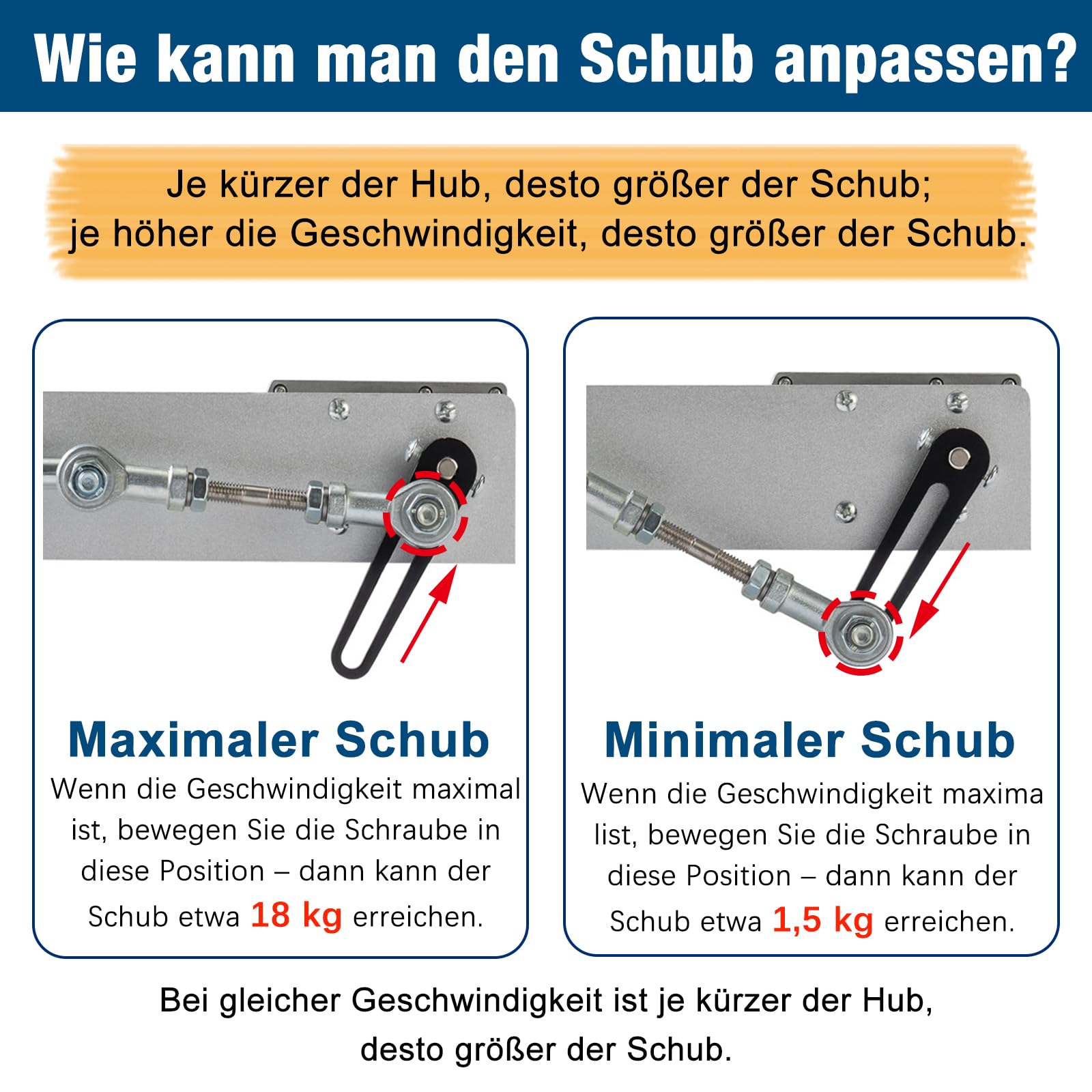 Linear Actuator Hubkolbenmotor DC24V 30-150mm 120rpm Maximaler Schub 18kg für DIY Design Mit Fernbedienung und Drehzahlregler