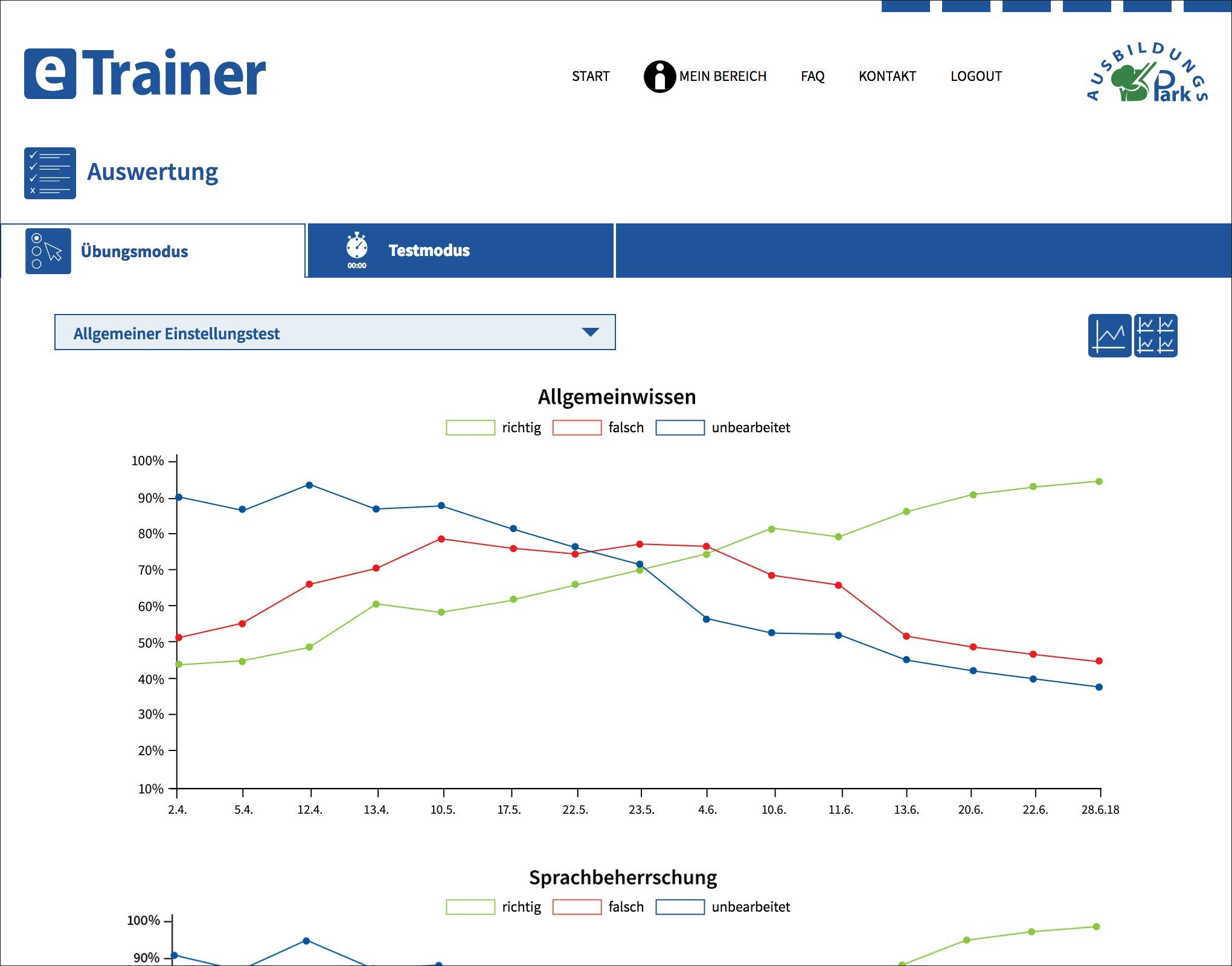 Polizei NRW Einstellungstest 2026 eTrainer Online-Testtrainer Über 1.000 Aufgaben mit Lösungen Sprachbeherrschung Logik visuelles Denken Merkfähigkeit
