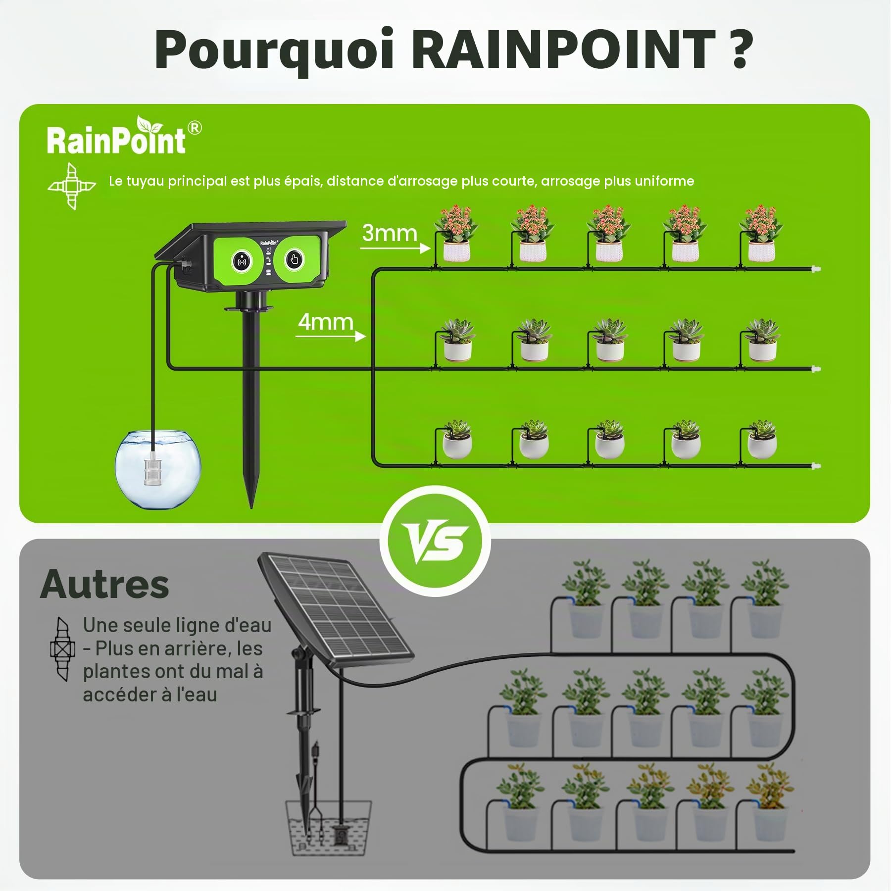 RAINPOINT Kit D'arrosage Goutte à Goutte Solaire WiFi, nouveau tuyau pour une distribution d'eau uniforme, kit d'irrigation automatique pour balcons avec 90 modes de minuterie, télécommande APP