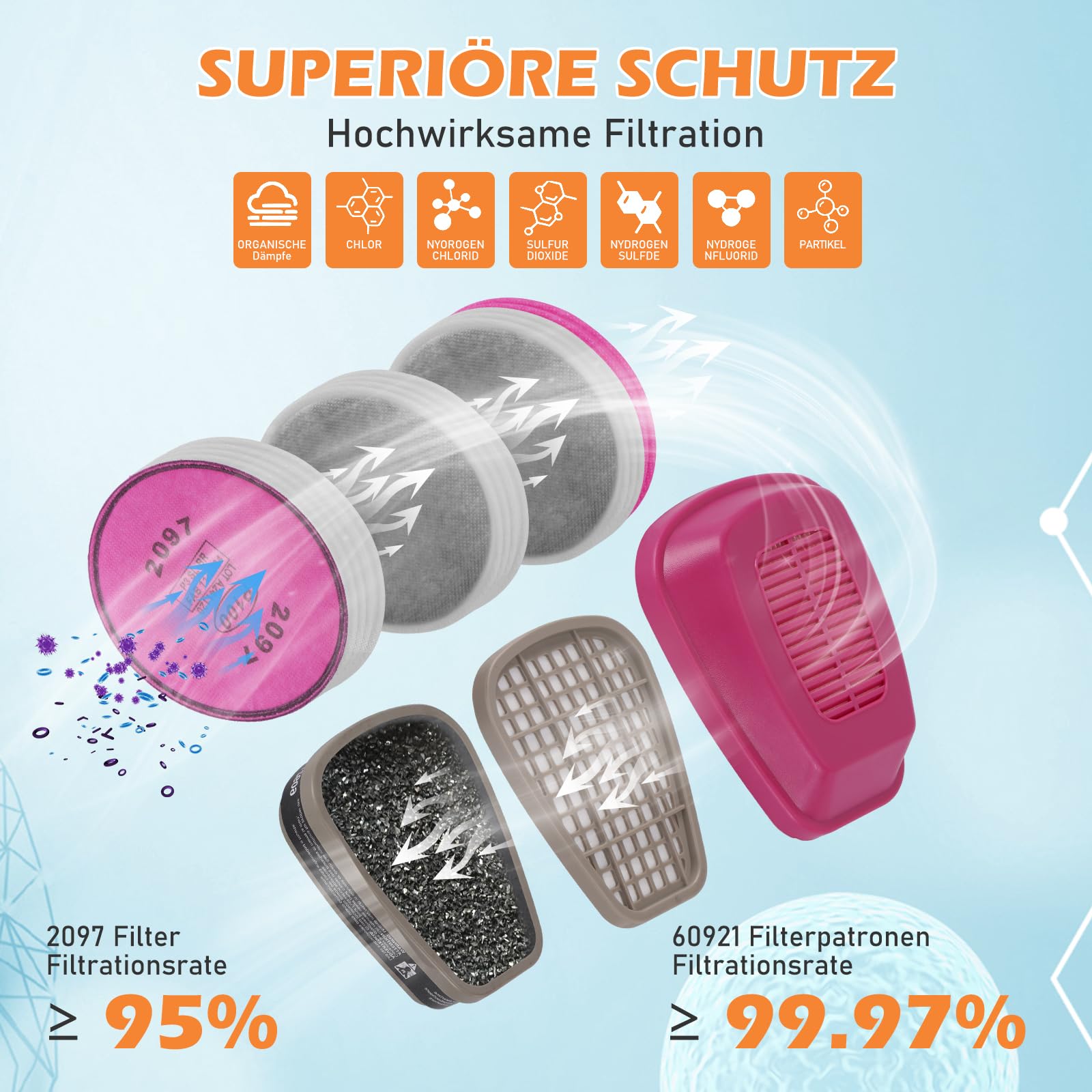 Wiederverwendbare Atemschutzmaske mit 60921 & 2097 Filter, Gasmaske Staubfilter und Schutzbrille für Lackieren, Feinstaub, Bauarbeiten, Schweißen, Schneiden, Labor, Landwirtschaft, Industrie