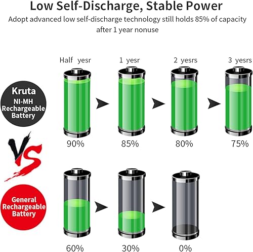 Miniatura 7 de Kruta NI-MH - Batería recargable AAA de 1.2 V, 700 mAh, hhr-55aaabu, pilas AAA para teléfonos inalámbricos Panasonic, controles remotos,