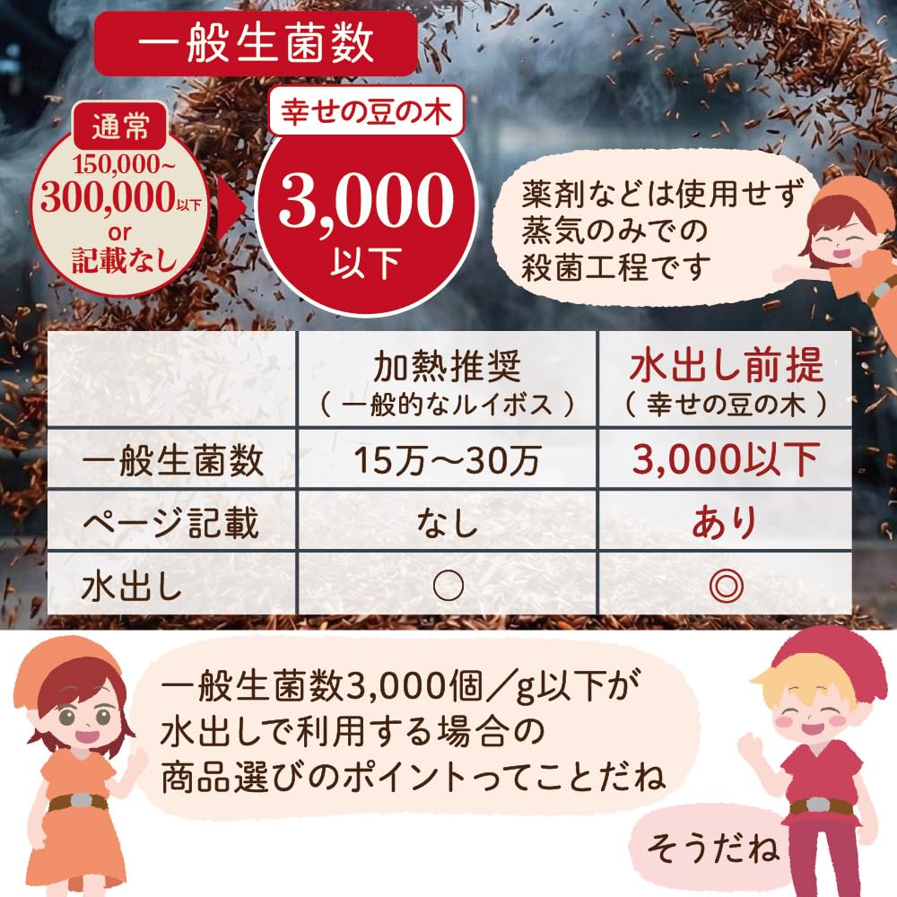 幸せの豆の木 ルイボスティー オーガニック 2g×100包（200ｇ) ティーバ…