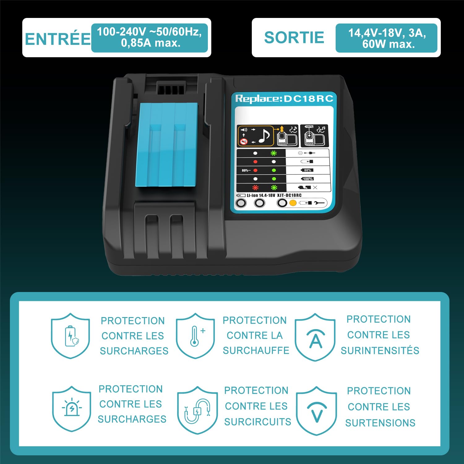 Chargeur 18V DC18RC pour Makita 18V Batterie | Compatible 14.4V-18V Batterie BL1850 BL1860 BL1415 BL1430 BL1440，Remplacement DC18RA DC18RC DC18RD