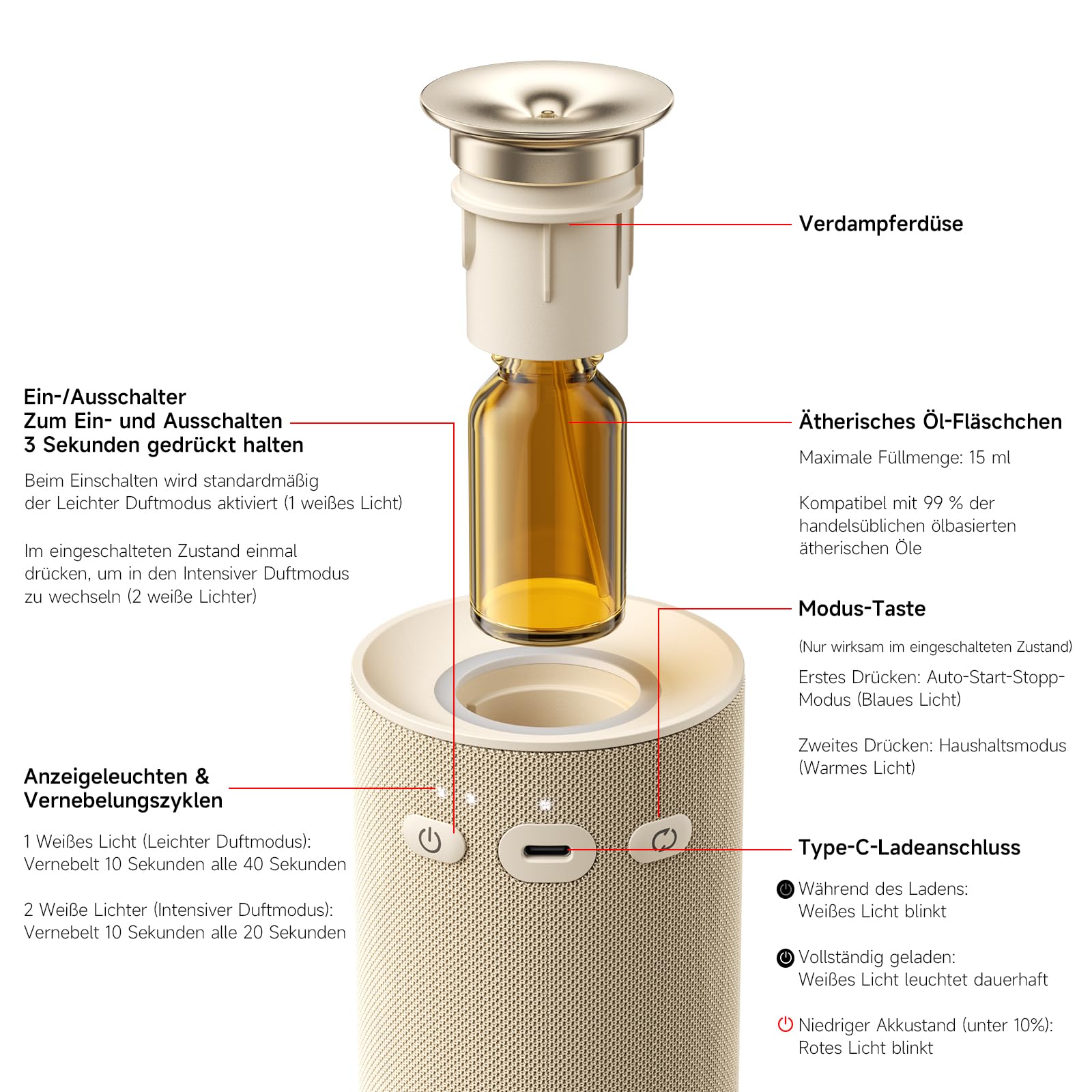 Aroma Diffuser Kabellos mit Akku, Wasserloser Auto Diffuser für Ätherische Öle, 2 Modi mit Start-Stopp-Automatik für Auto & Zuhause, Passend für 5/10/15ml, Creme-Weiß