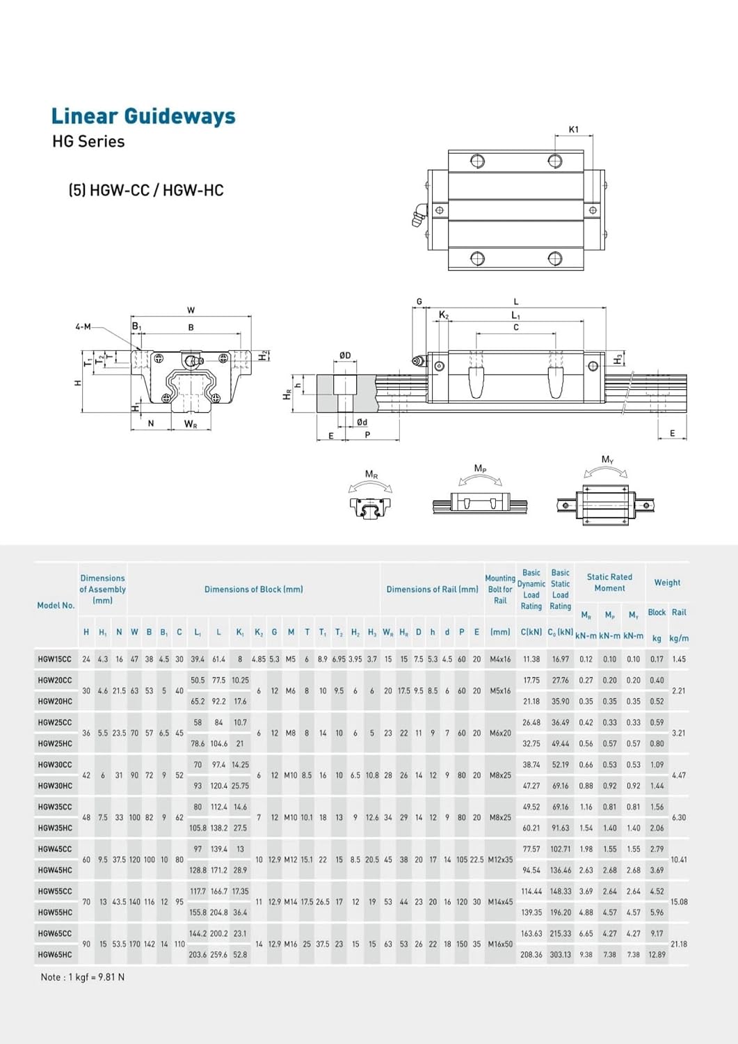 Linear Guide HGW65HC Block Rails Carriage for 3D Printer CNC Machine Actuator Motion Control 1Pcs