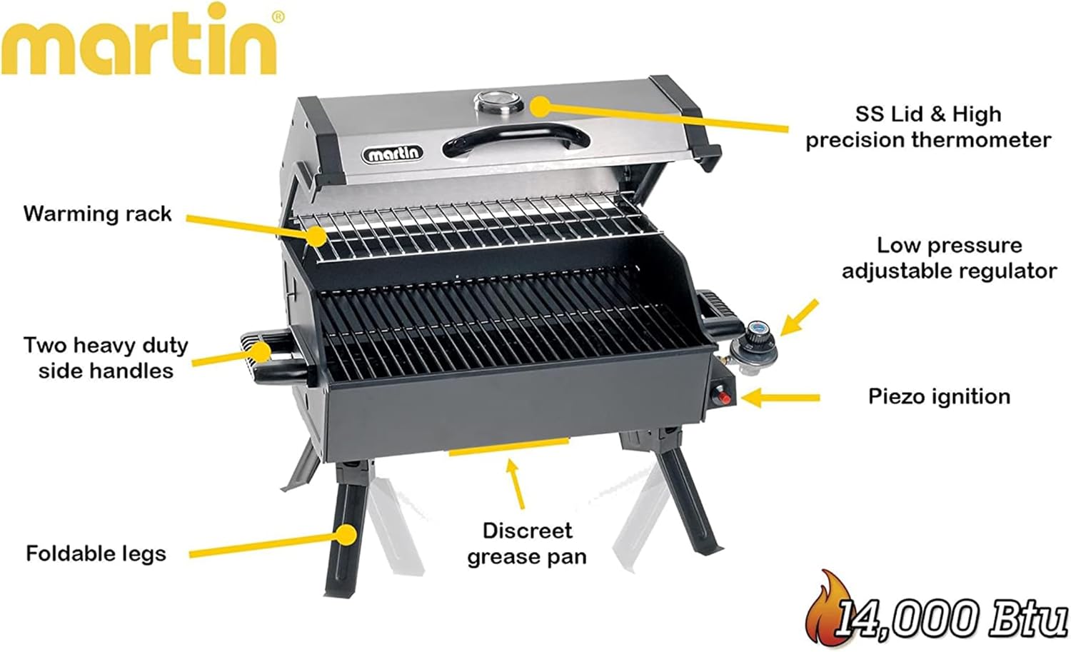 Martin Portable Propane Gas Grill with labeled components