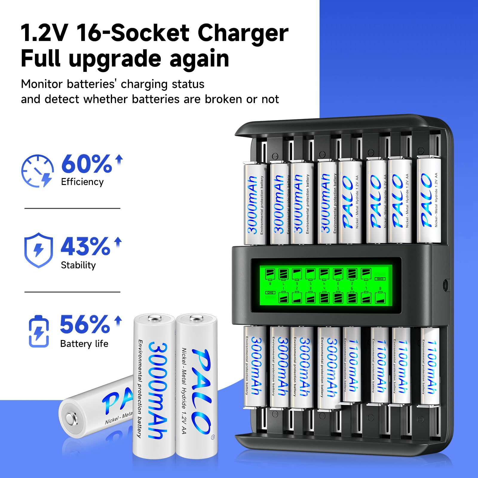 Chargeur de batterie universel AA AAA C D 16 baies, écran LCD Chargeur universel rechargeable pour piles 1,2 V AA AAA C D