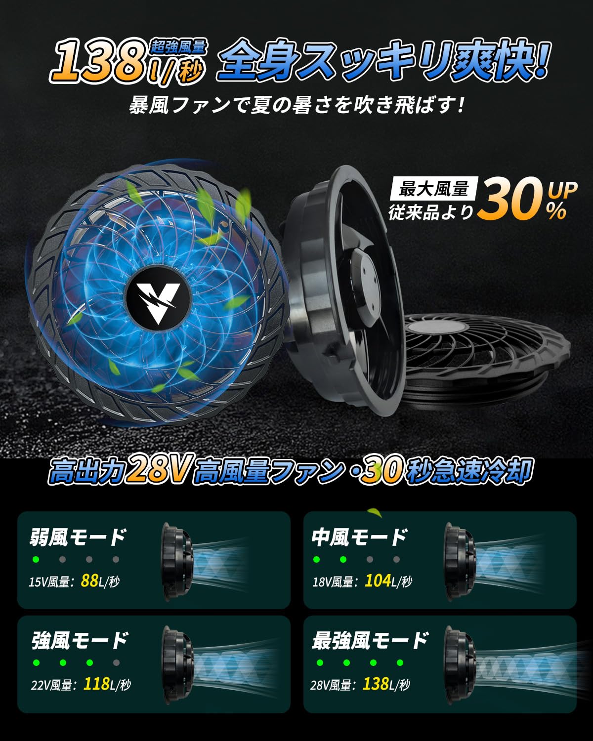 Amazon.co.jp: 空調作業服 ファンバッテリーセット 28V超高出力