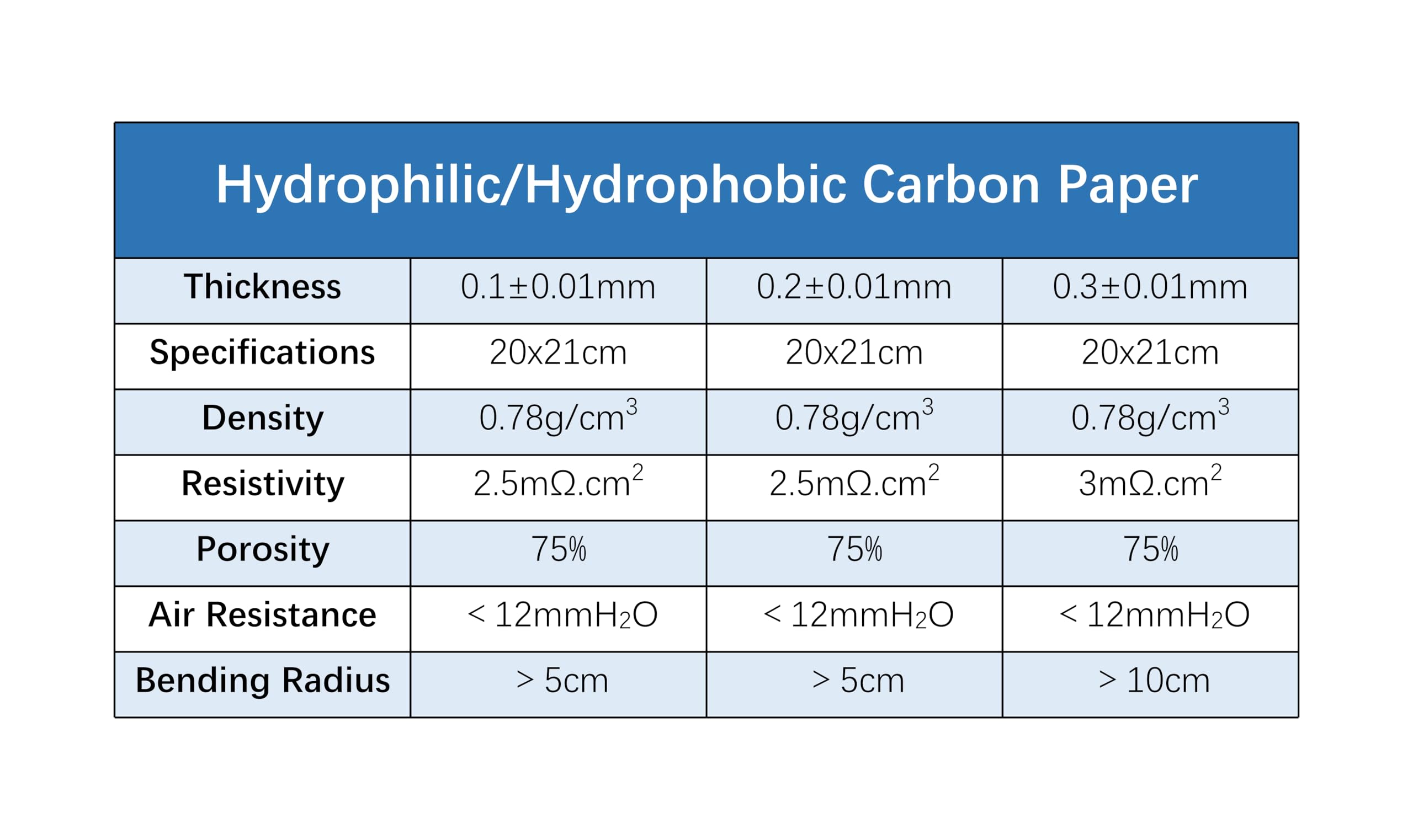 Papier carbone conducteur haute performance for piles à combustible - 20 x 21 cm, options hydrophiles et hydrophobes(0.2mm Thick)