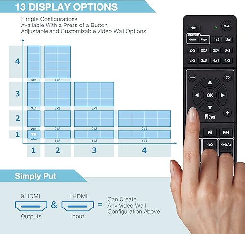Miniatura 3 de Controlador de pared de video 3x3 | 9 canales | 4K, 1080p, HDMI 1.4, HDCP1.4 | 1 entrada HDMI y 9 salidas | 13 modos de visualización - 1x2, 1x3,