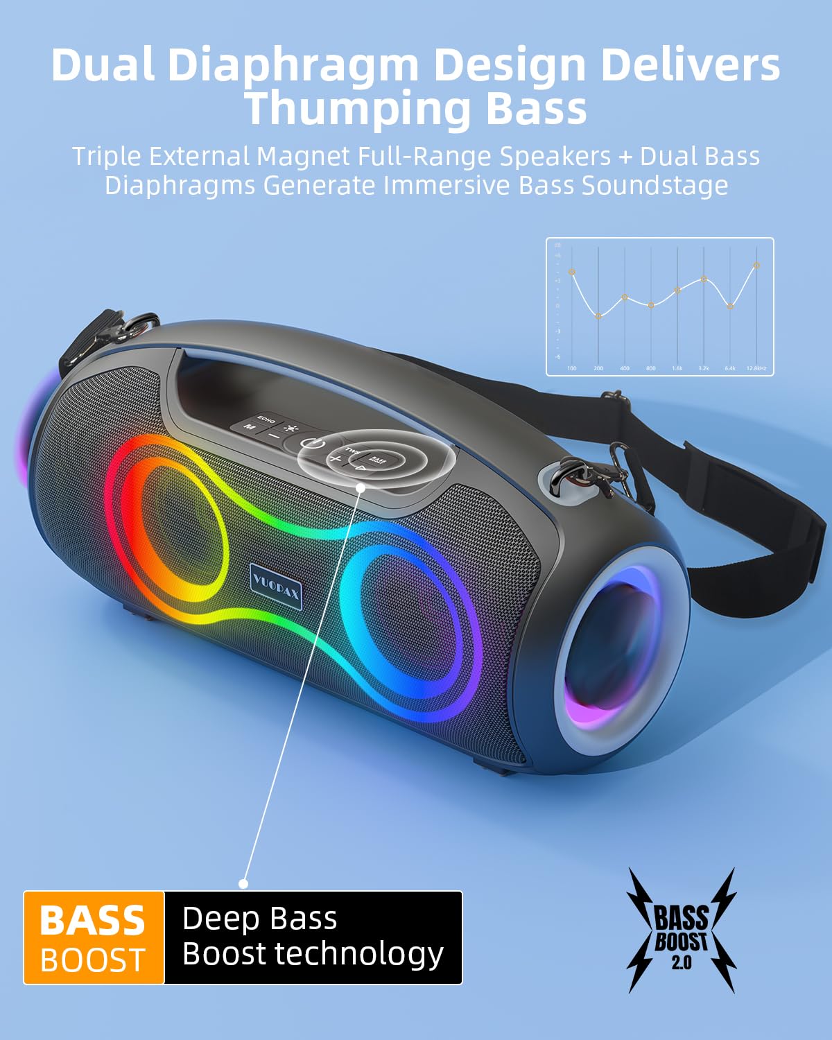Bluetooth Lautsprecher, (180W Peak) Tragbarer Musikbox mit RGB Lichter, Party Boom box, 2+2 Channel, Boost Bass, IP65 Wasserdicht, 24H, USB-C, EQ, BT 5.3, für Outdoor, Camping, Strand und Garten