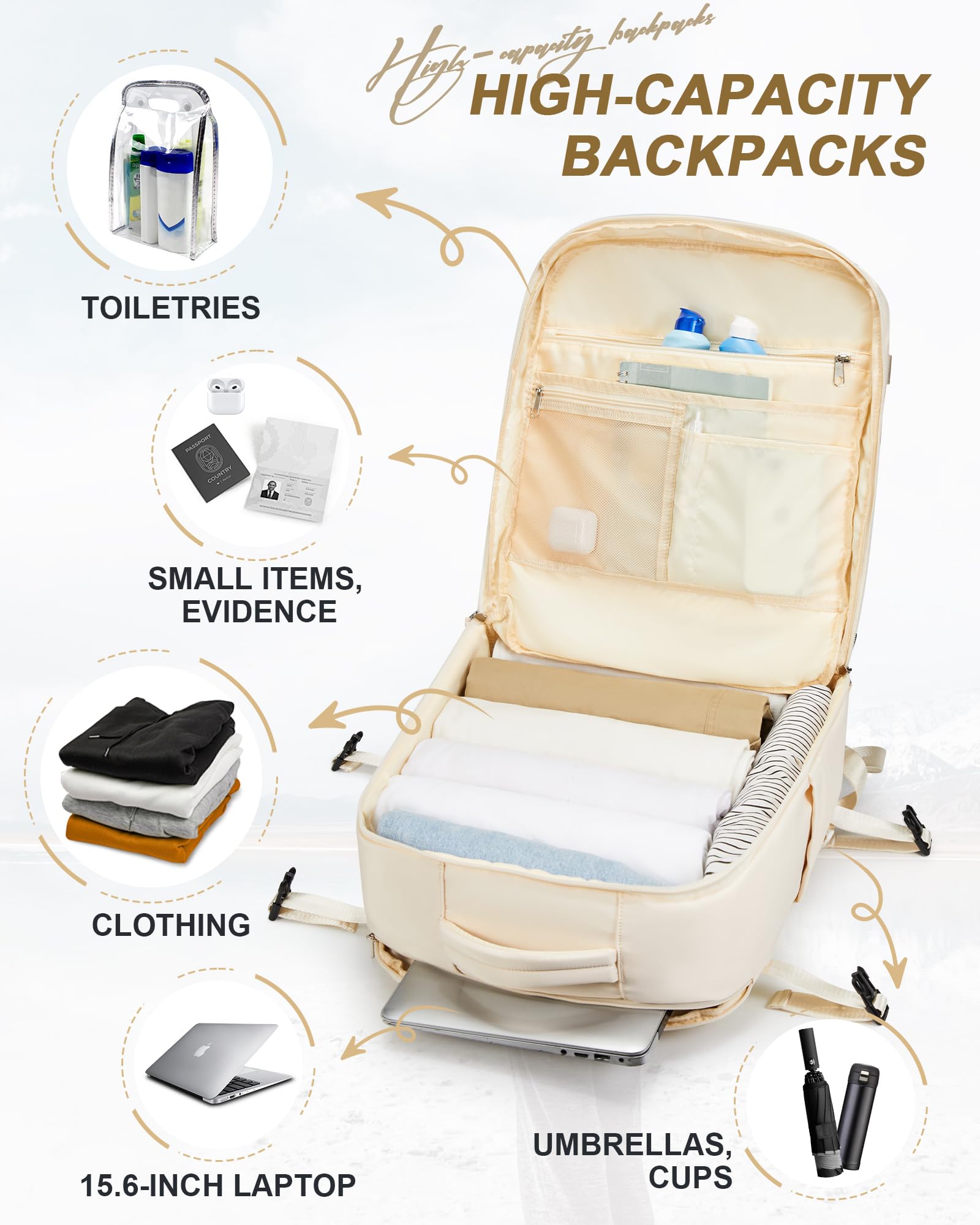 BJLFS Borse da Cabina per Ryanair 40x20x25 Bagaglio a Mano Zaino Borsa Zaino da Viaggio, Zaino da trekking,Zaino Easyjet 45x36x20,Zaino Casual per laptop da 14 pollici per scuola