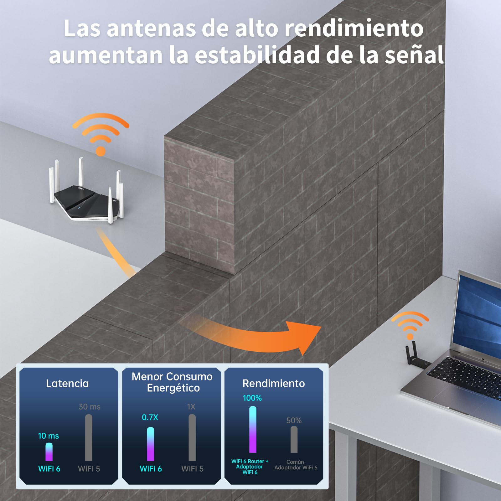 AXE5400 Adaptador WiFi USB para PC, Antena WiFi PC | USB3.0 | Tri-Banda 6/5/2,4GHz | WPA3 | 2 Antenas de Alta Ganancia | MU-MIMO | OFDMA | Compatible con Windows 11/10