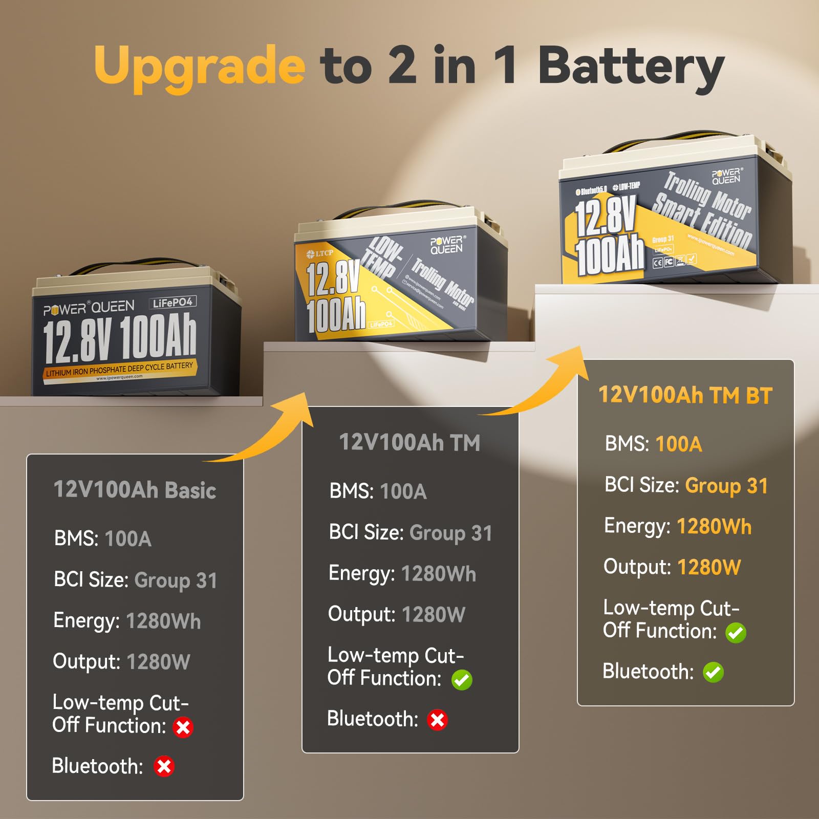 Power Queen 2 Pack 12V 100Ah Batterie Lithium Bluetooth LiFePO4 avec 100A BMS et la Protection de Basse Température, pour Moteurs de Bateau, Système Solaire Domestique, Camping-Cars, Caravanes