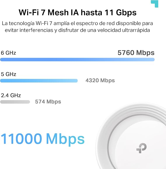 TP-Link Deco BE65 (3-Pack) – WiFi 7 Mesh System, BE9300 Triband, MLO