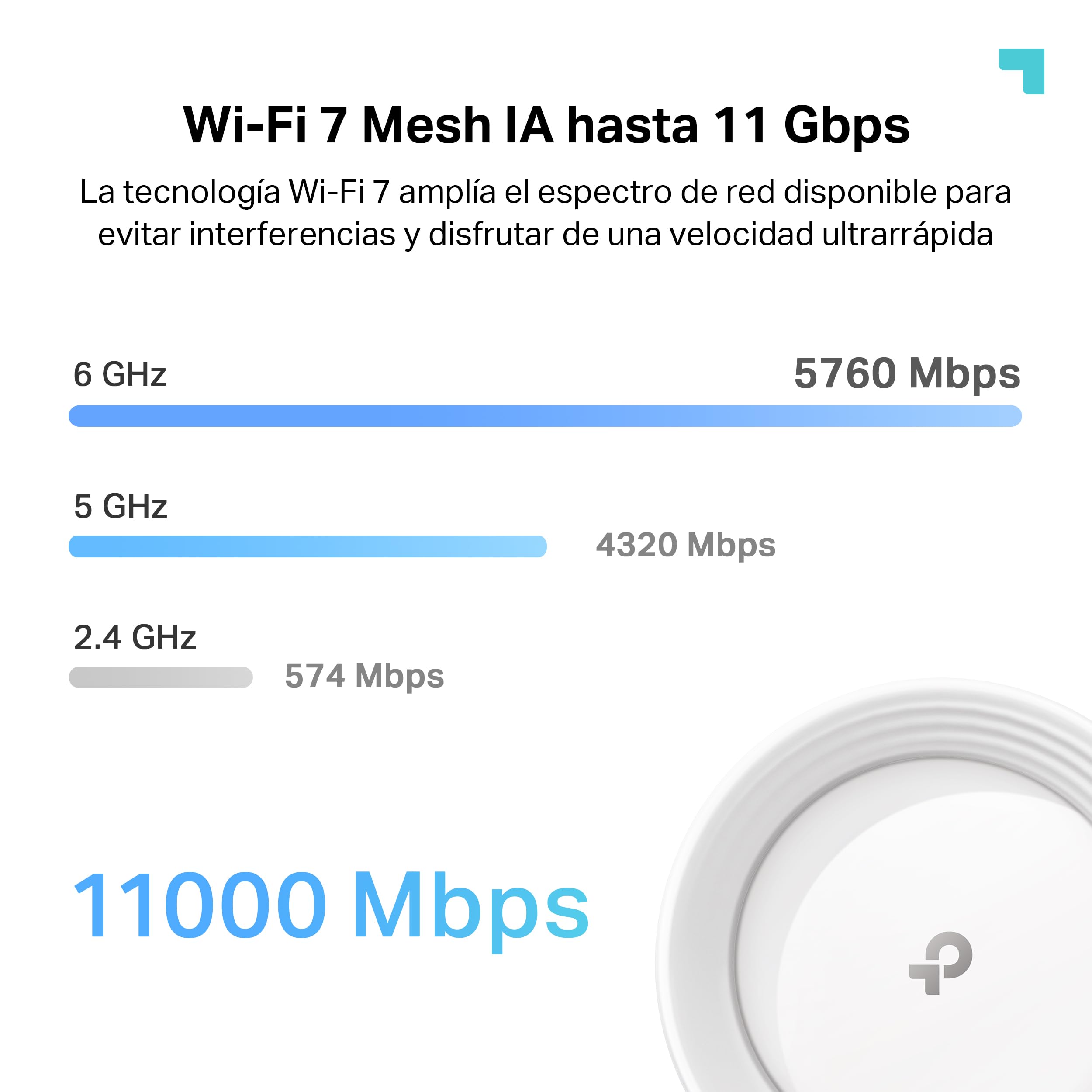 TP-Link Deco BE65(2-Pack) - WiFi 7 Mesh BE9300 Deco Tri-Band BE65 (Paquete de 2), Puerto Ethernet/Fibra 2.5 Gbps, Velocidad WiFi de hasta 9 Gbps, WPA3, Canales de 320 MHz, 6 GHz