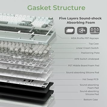 RK ROYAL KLUDGE R98 Pro 有線メカニカルキーボード RGB PCゲーミングキーボード ナンバーパッドとボリュームノブ付き ガスケットマウント MDA Profile PBT キーキャップ Win/Mac用 ホットスワップ可能なリニアクリームスイッチ