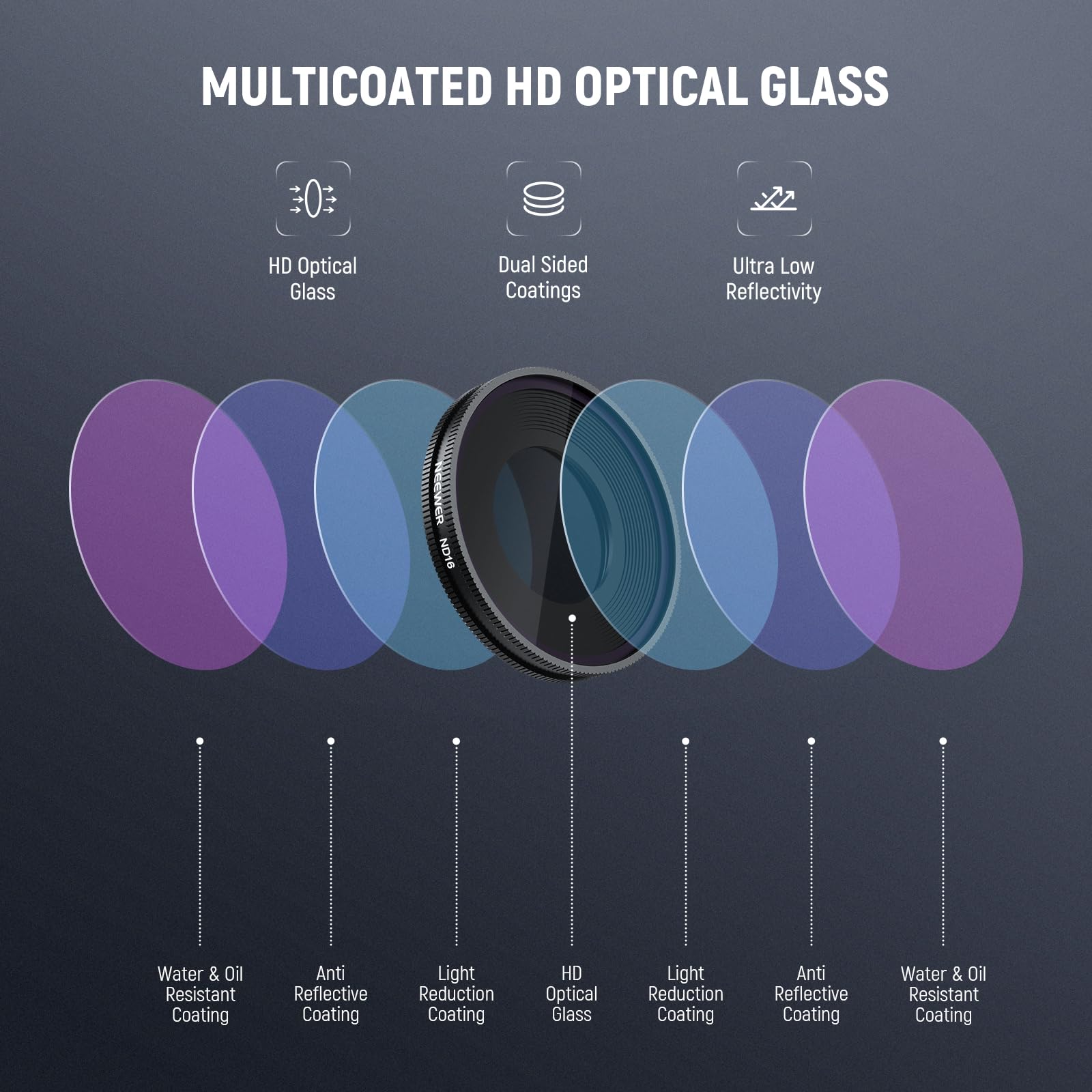 NEEWER Zestaw filtrów ND kompatybilny z Insta360 GO Ultra (UV/CPL/ND8/ND16/ND32/ND64), filtr obiektywu okrągłego polaryzator neutralna gęstość, szkło optyczne HD akcesoria do kamer akcji, FL-C53