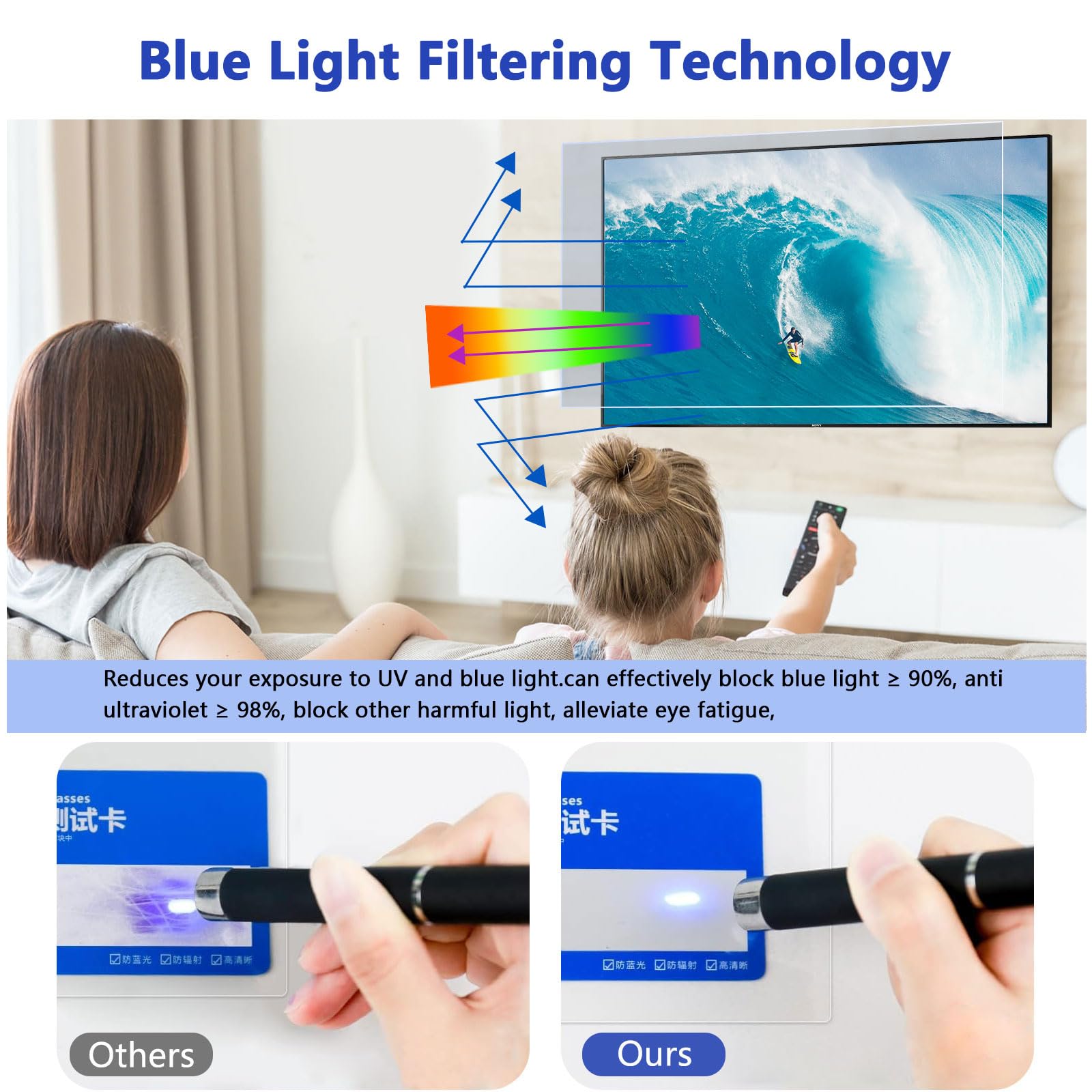 AIZYR Filtro Anti Luce Blu Per TV 55 Pollici (121x68 Cm): Opaco, Antiriflesso E Antigraffio, Protezione Occhi