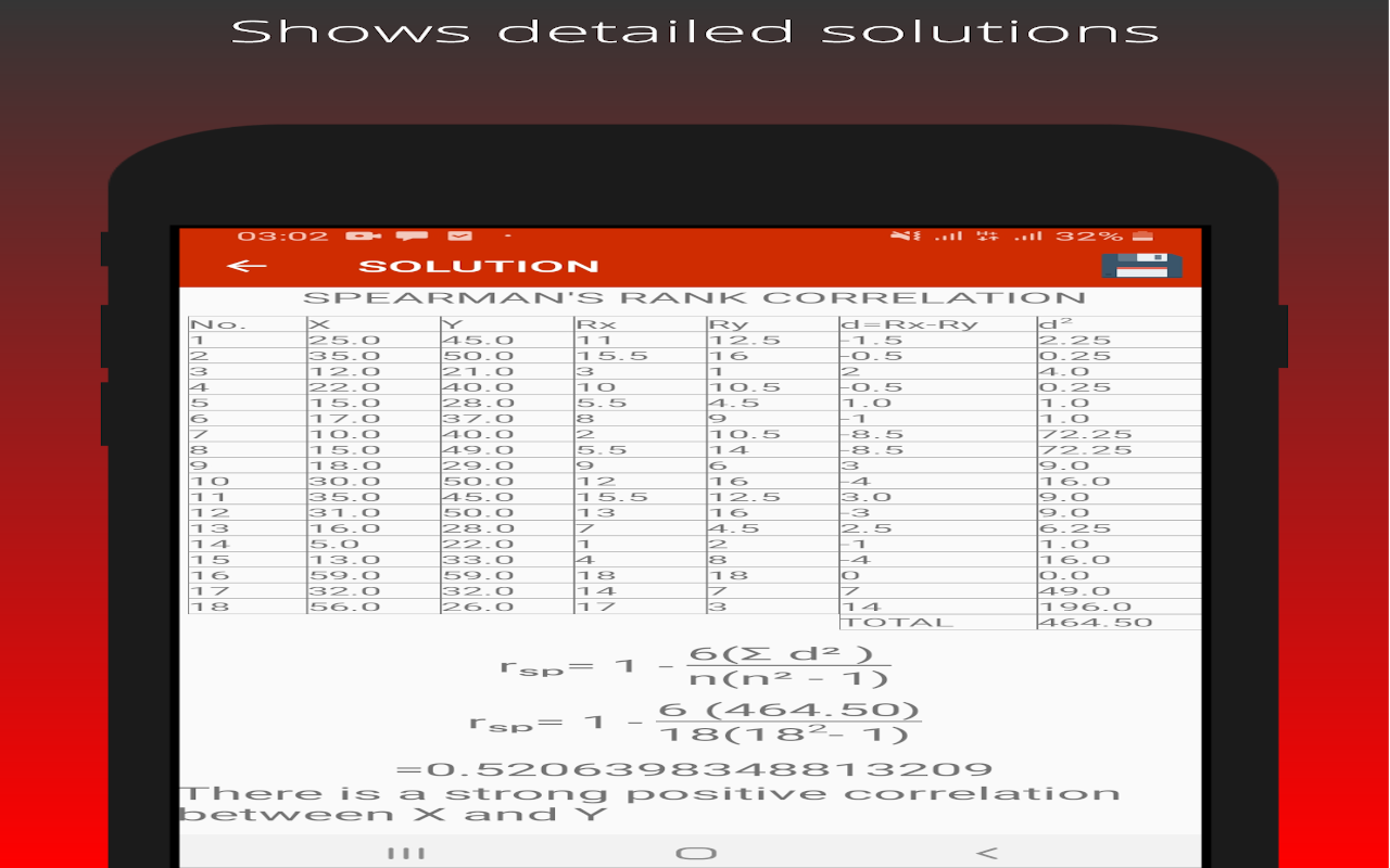 Data Correlation-Solution and Sattered Plots - App on Amazon Appstore